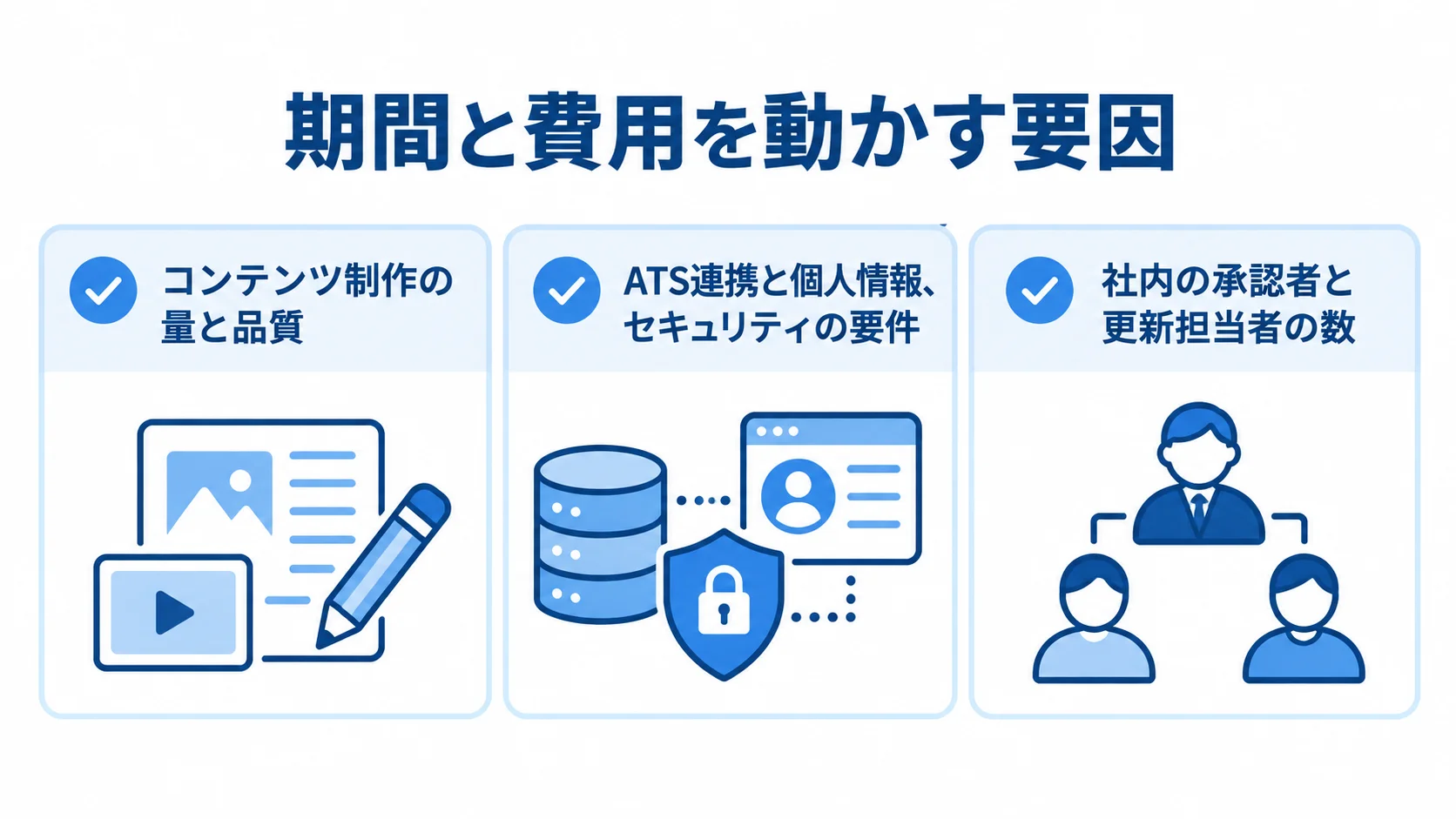 コンテンツ制作、ATS連携とセキュリティ、社内の承認者と更新担当者を並べた図。