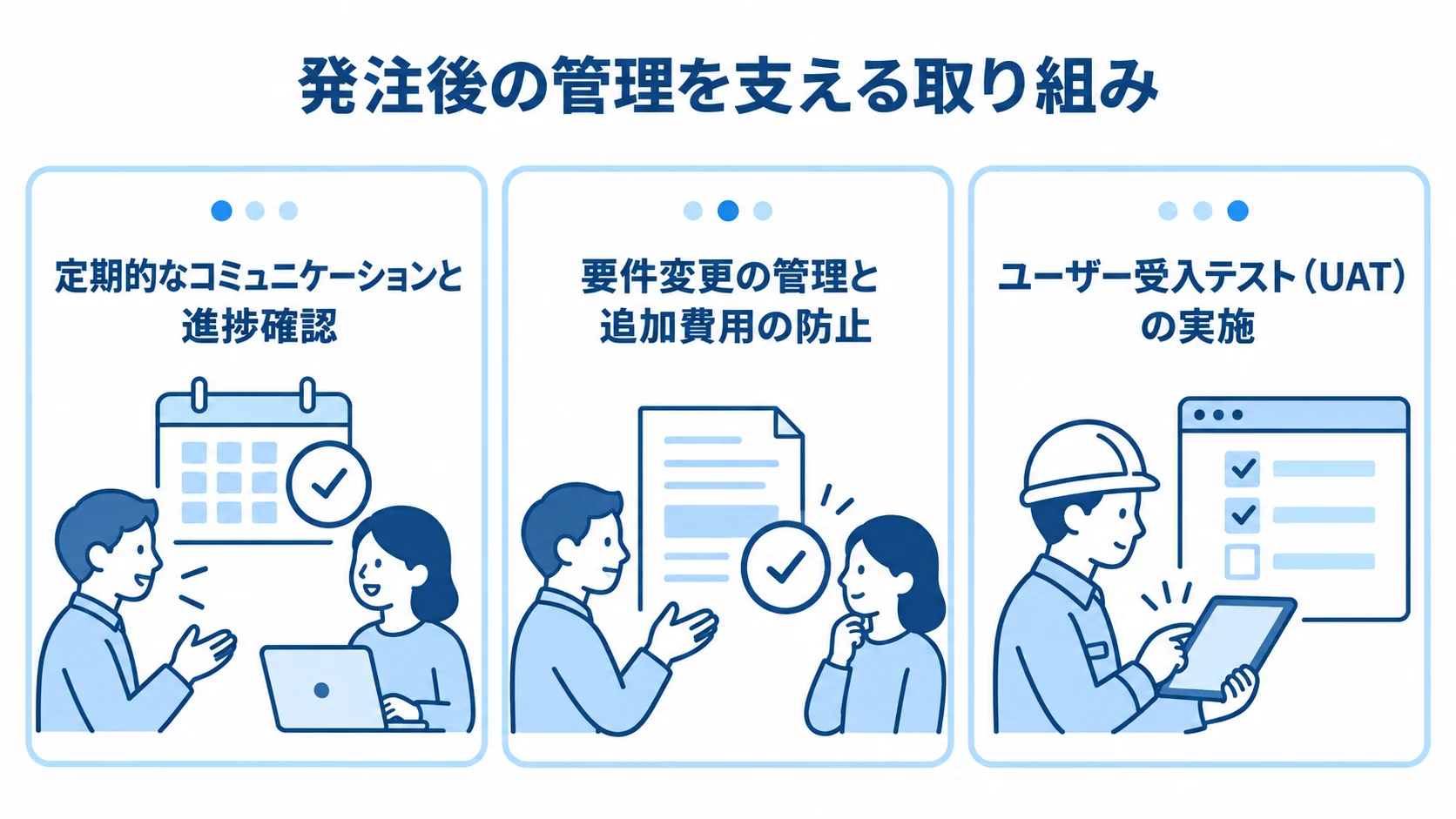 発注後のプロジェクト管理に関する3項目の図 発注後の管理に関する進捗確認、要件変更の管理、ユーザー受入テストの3項目を並べた図。