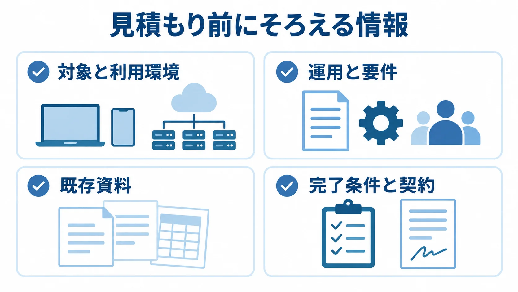 見積もり前にそろえる情報 見積もり前にそろえる4つの情報をカードで示す図