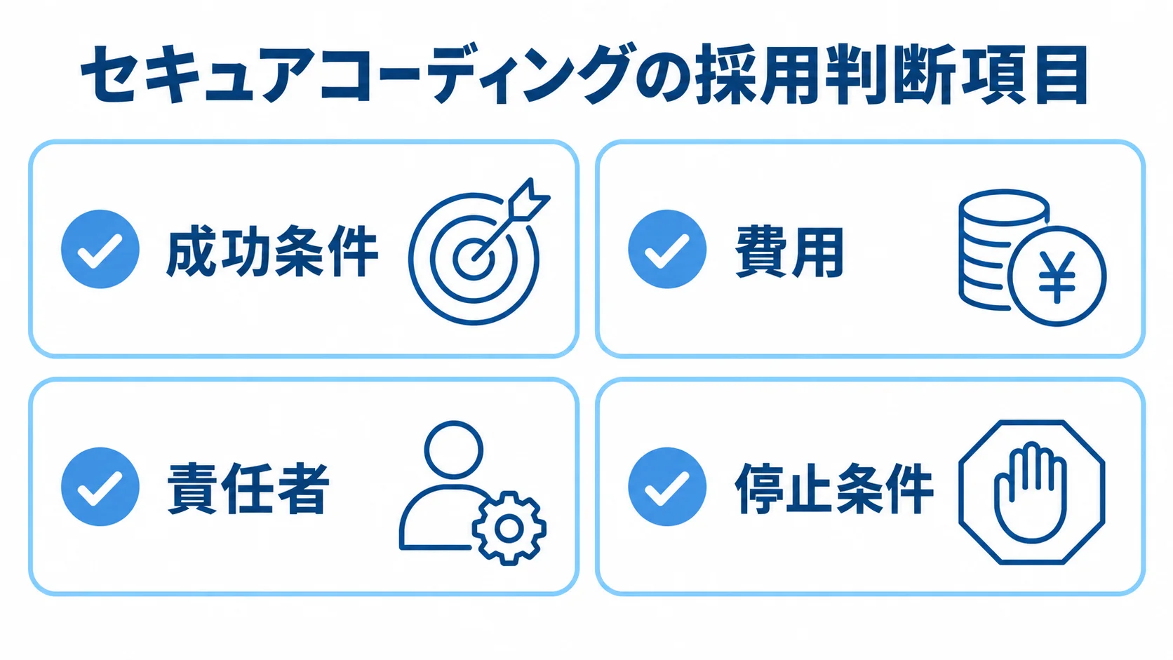 セキュアコーディングの採用判断項目を示す図 成功条件、費用、責任者、停止条件の4項目を並べた採用判断のチェックリスト。