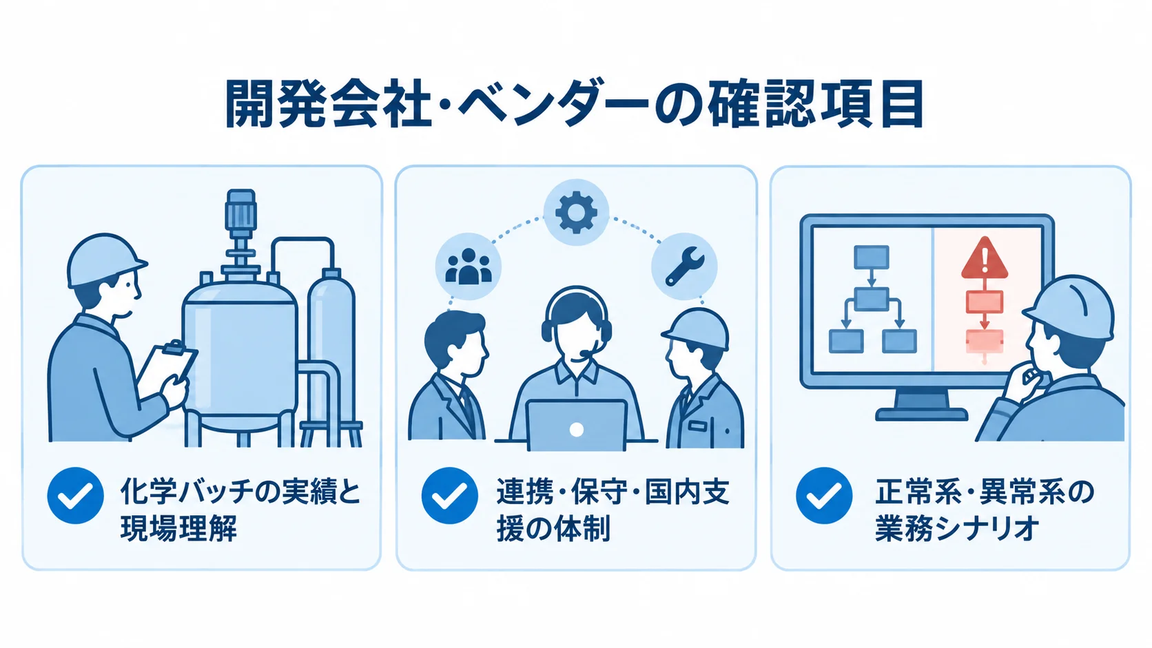 開発会社・ベンダー選定時の3つの確認観点 化学バッチの実績、連携・保守体制、正常系・異常系のシナリオを確認するチェック項目の図解。
