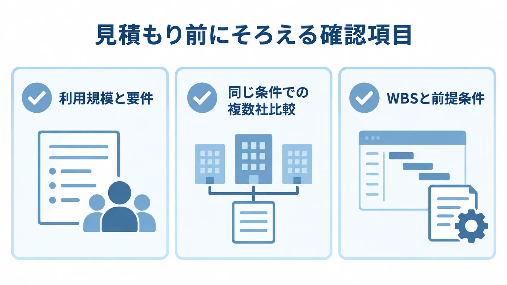 プラットフォーム構築の見積もり前の確認項目 利用規模と要件、同じ条件での複数社比較、WBSと前提条件を並べた3項目のチェックリスト。