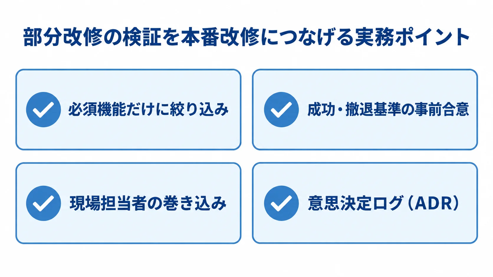 必須機能の絞り込み、成功・撤退基準の事前合意、現場担当者の巻き込み、意思決定ログ（ADR）の4項目を並べたチェックリスト。
