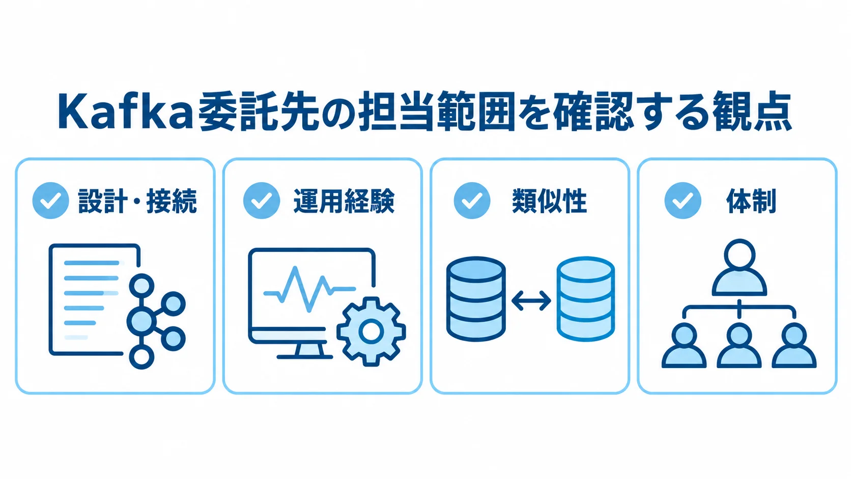 設計・接続、運用経験、類似性、体制の4観点を並べたKafka委託先選定の図解。