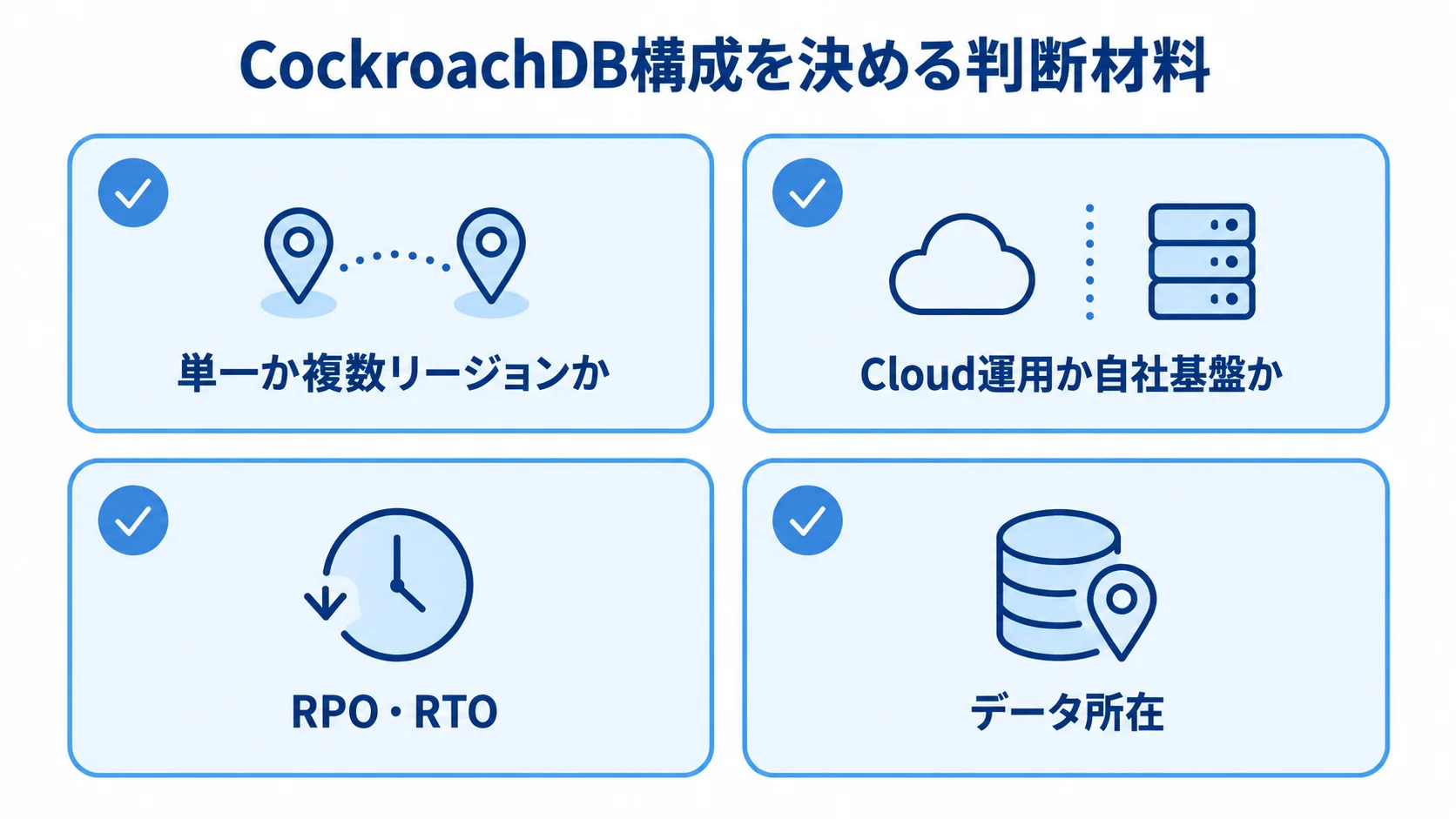 CockroachDBの構成・運用形態を選ぶ判断材料の図 リージョン数、Cloud運用か自社基盤か、RPO・RTO、データ所在の4項目を並べた図解