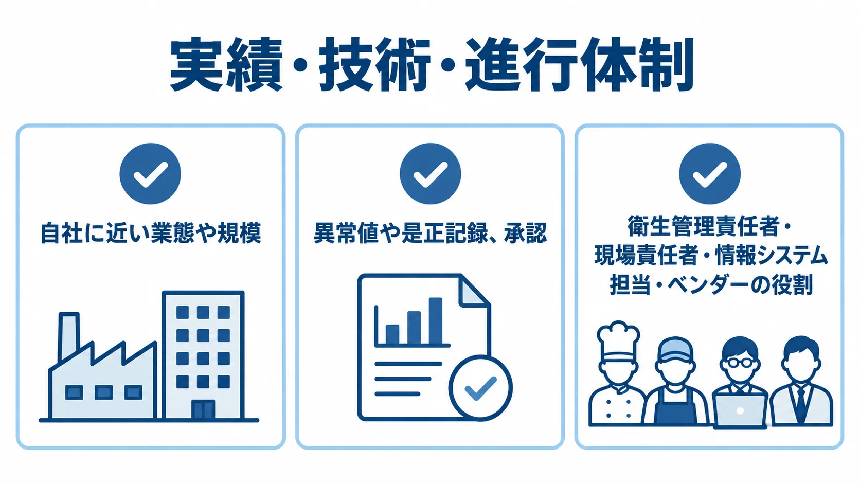 HACCP管理システムのパートナー選定で確認する観点 実績、技術、進行体制の観点からパートナーを確認する3項目のチェックリスト