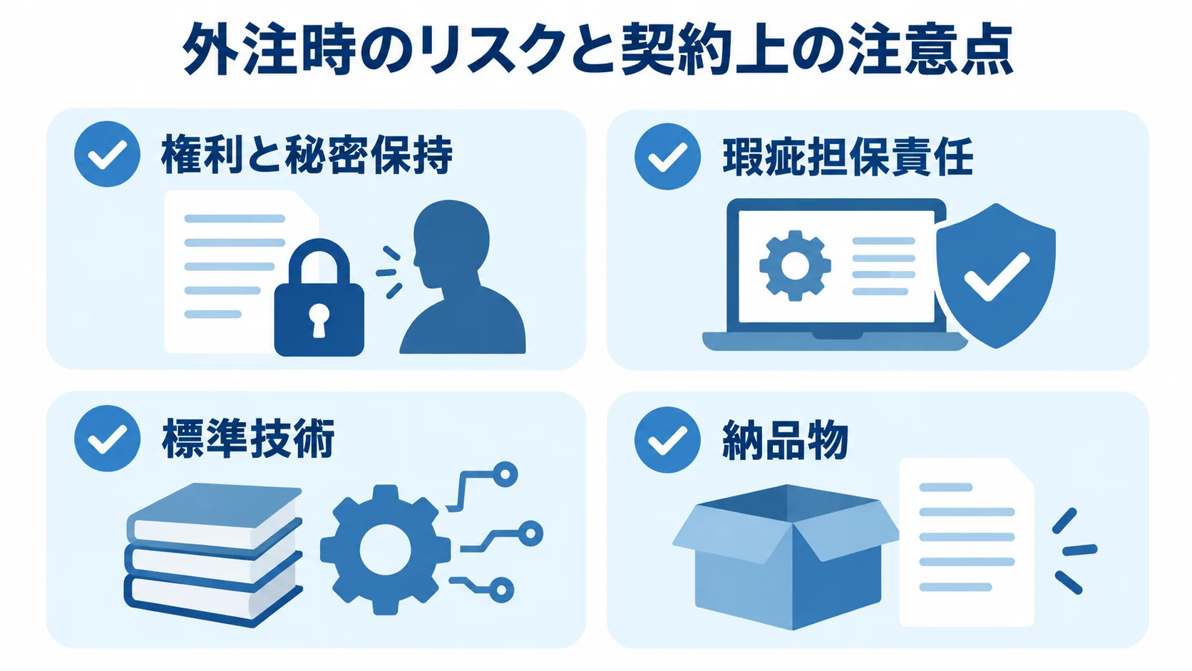 PHP開発の外注契約で確認する4つの注意項目を示す図 PHP開発の外注契約で確認する権利と秘密保持、瑕疵担保責任、標準技術、納品物の4項目を示す図