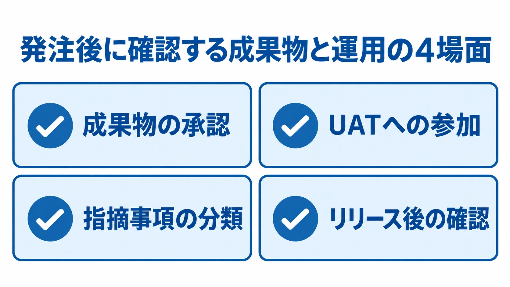 成果物の承認、UATへの参加、指摘事項の分類、リリース後の確認を並べた4項目の図。