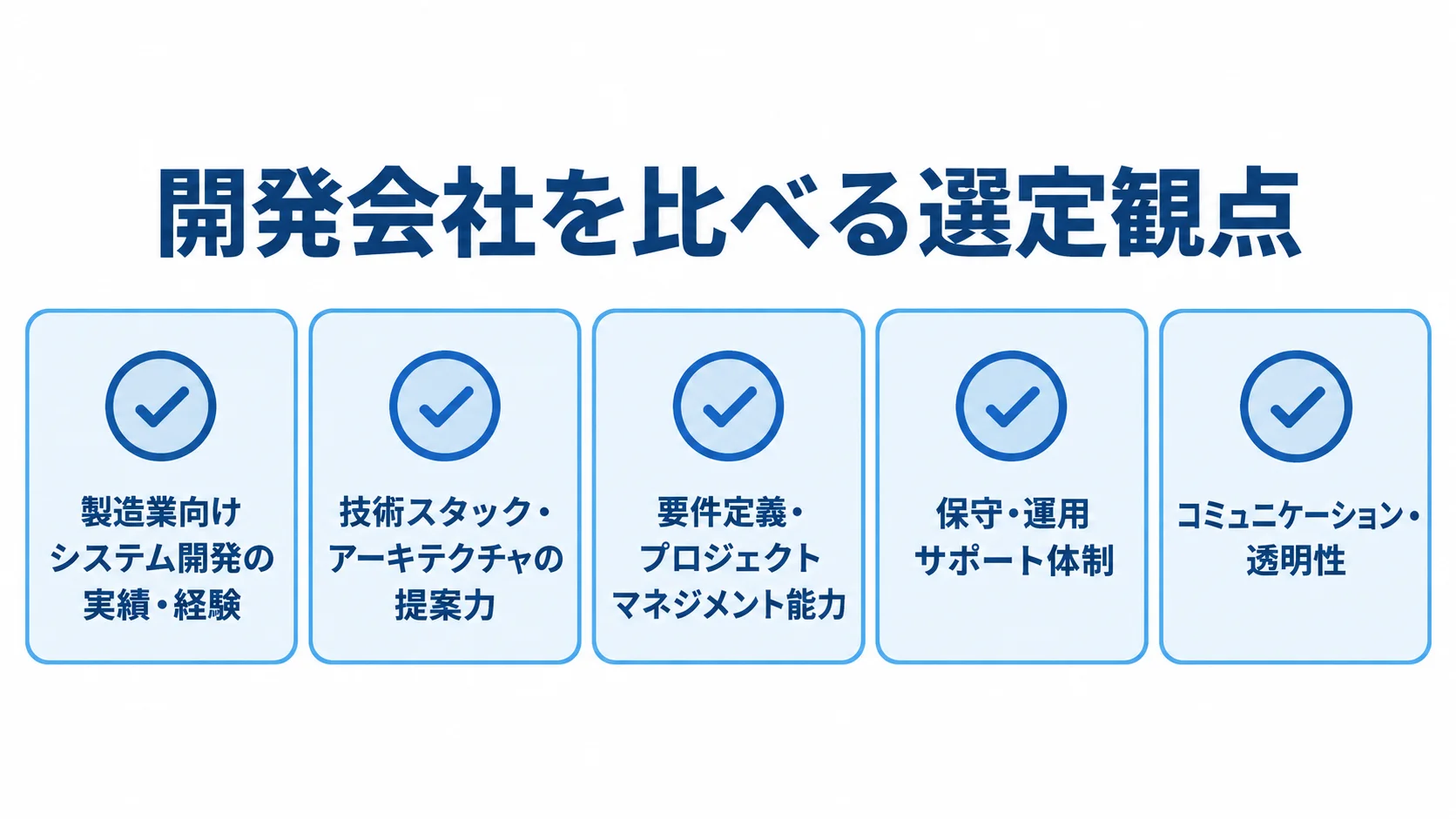 メーカー向け開発会社の選定観点 製造業向けシステム開発会社を選ぶ5つの観点をカードで示した図。