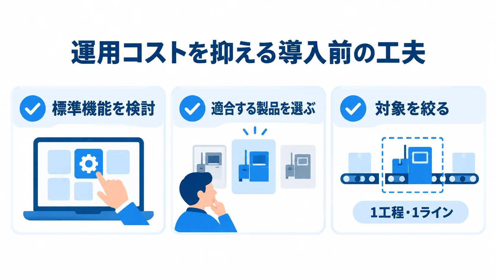 運用コストを抑える3つの導入前チェック項目 標準機能の検討、製品選び、導入対象の絞り込みを並べたチェックリスト図解。