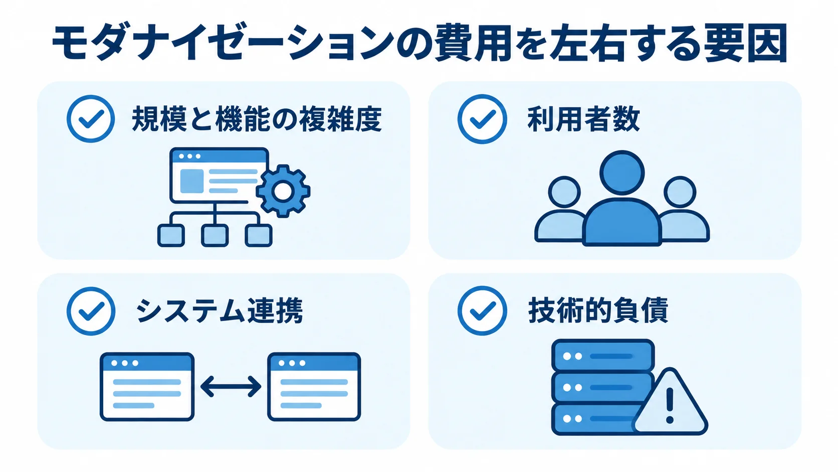規模と機能の複雑度、利用者数、システム連携、技術的負債の4項目をカードで整理した図。
