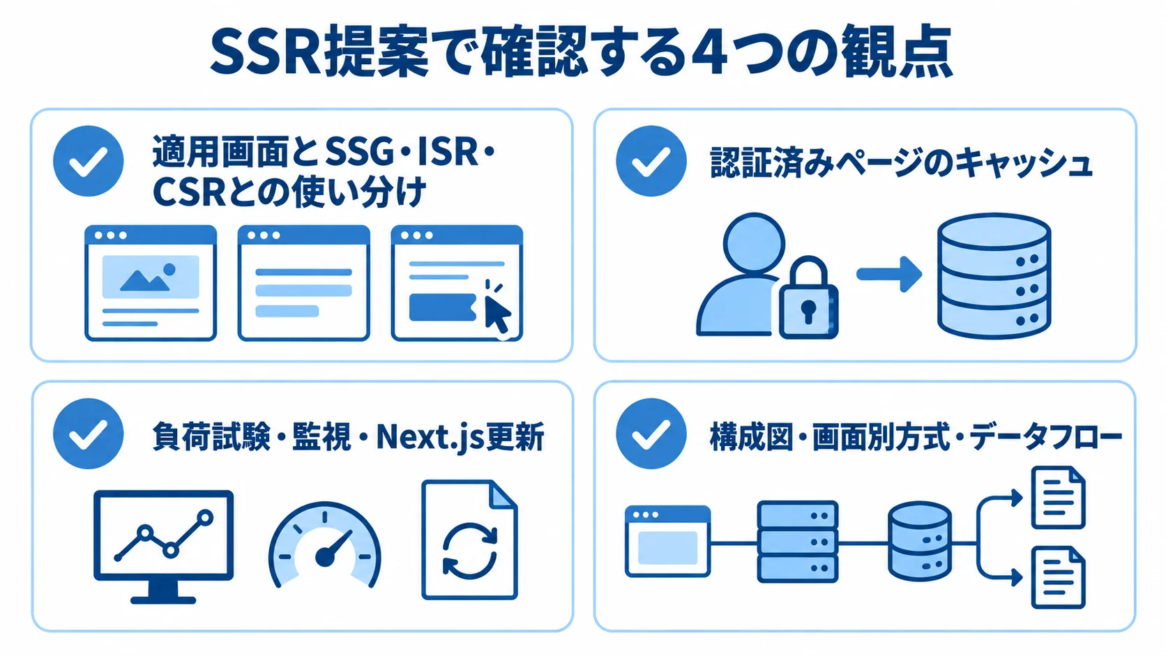 SSRの委託先提案を方式、安全性、体制・運用、提案書の4観点で確認するチェックリスト図