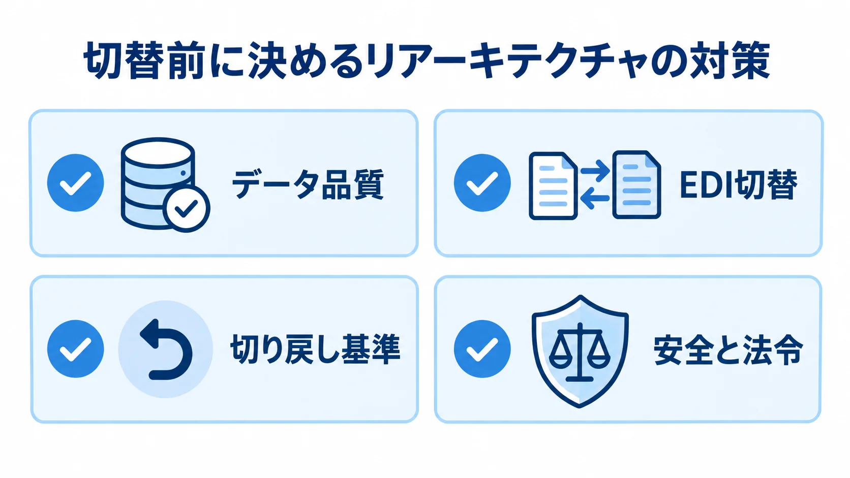 データ品質、EDI切替、切り戻し基準、安全と法令の4項目を並べたチェック図。