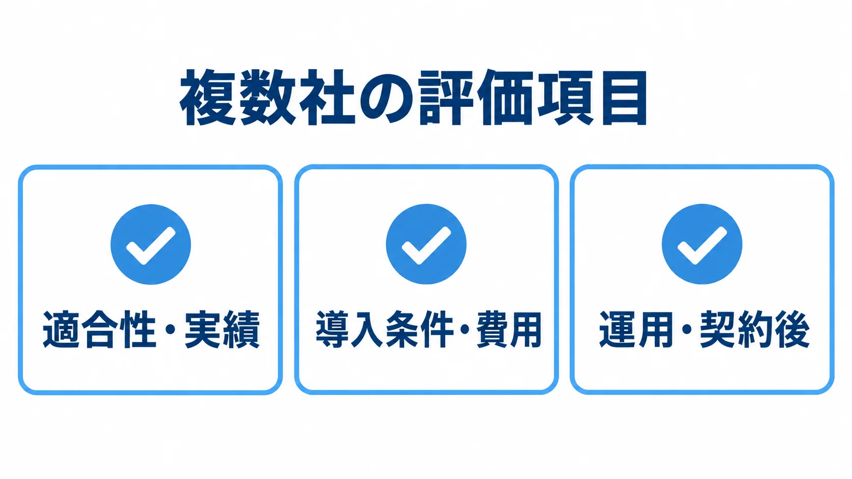 複数社の見積もりを比べる3つの評価項目を示した図解 複数社の見積もりを比べる評価項目として、適合性・実績、導入条件・費用、運用・契約後を示したチェックリスト。
