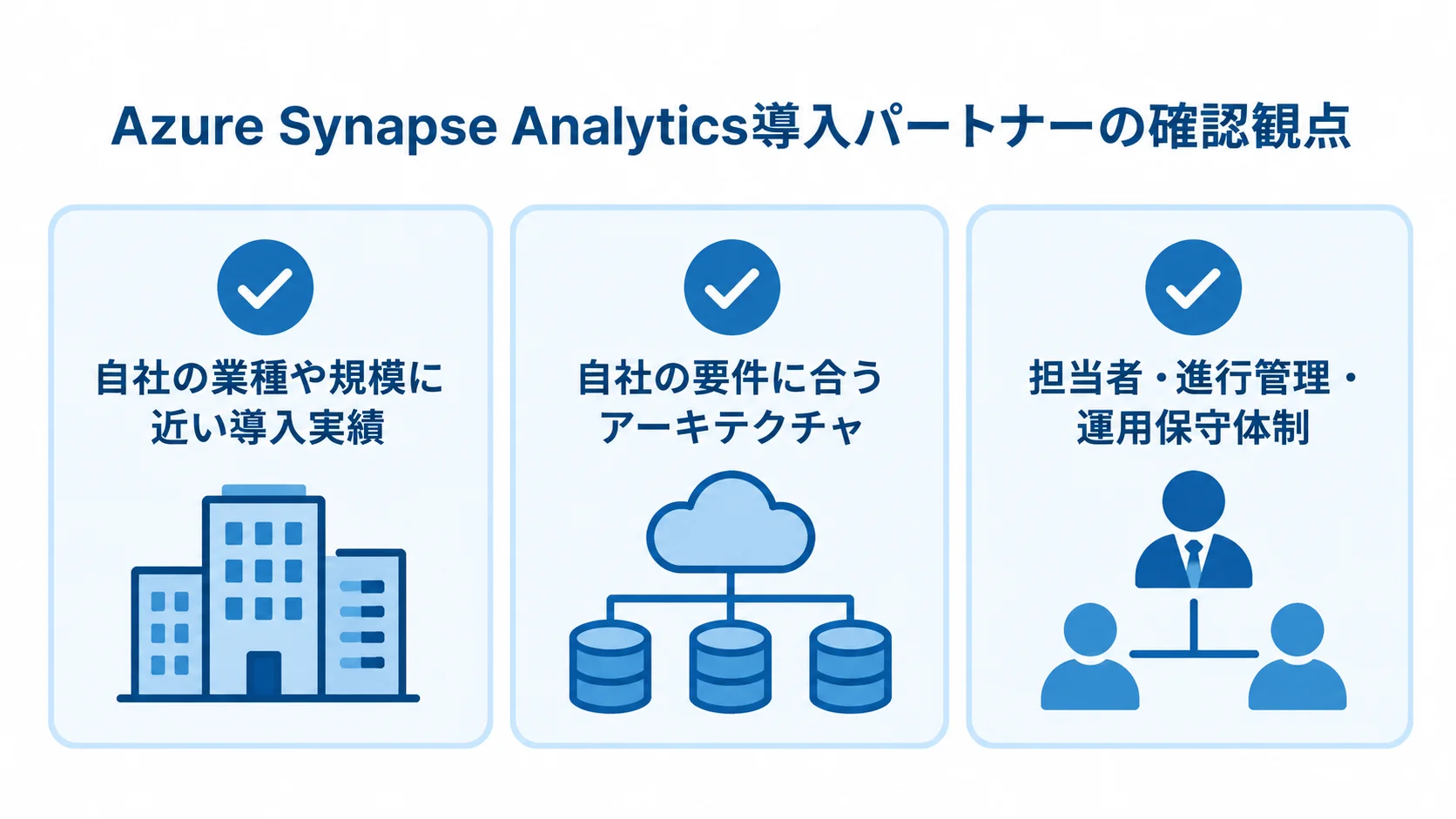 Azure Synapse Analytics導入パートナーの確認観点 導入実績、アーキテクチャ提案、管理体制の3観点を並べた確認リスト。