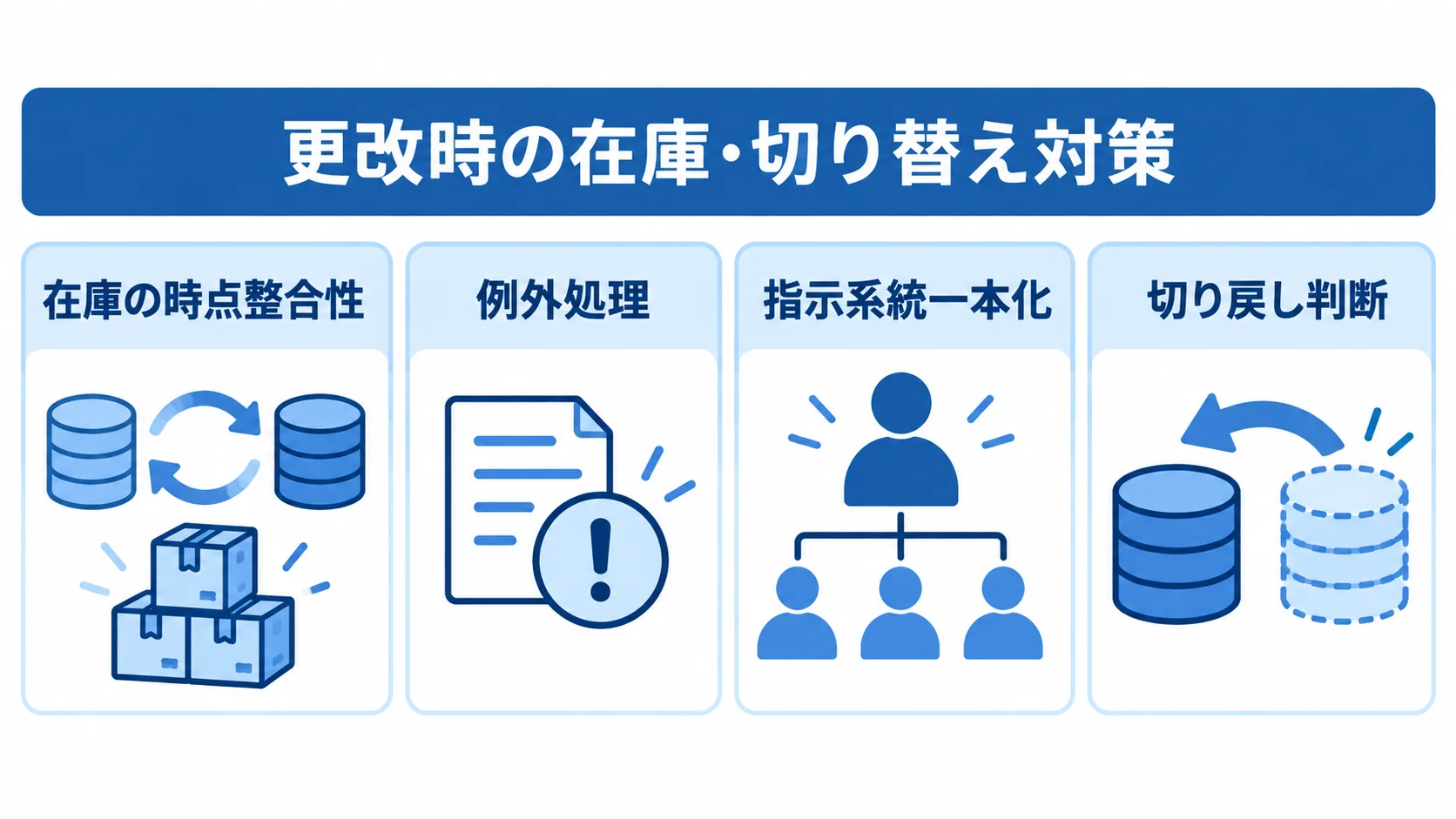 入出庫管理システム更改で押さえる運用上の要点を並べた図 在庫の時点整合性や指示系統一本化など、失敗を防ぐ4つの要点を示す図