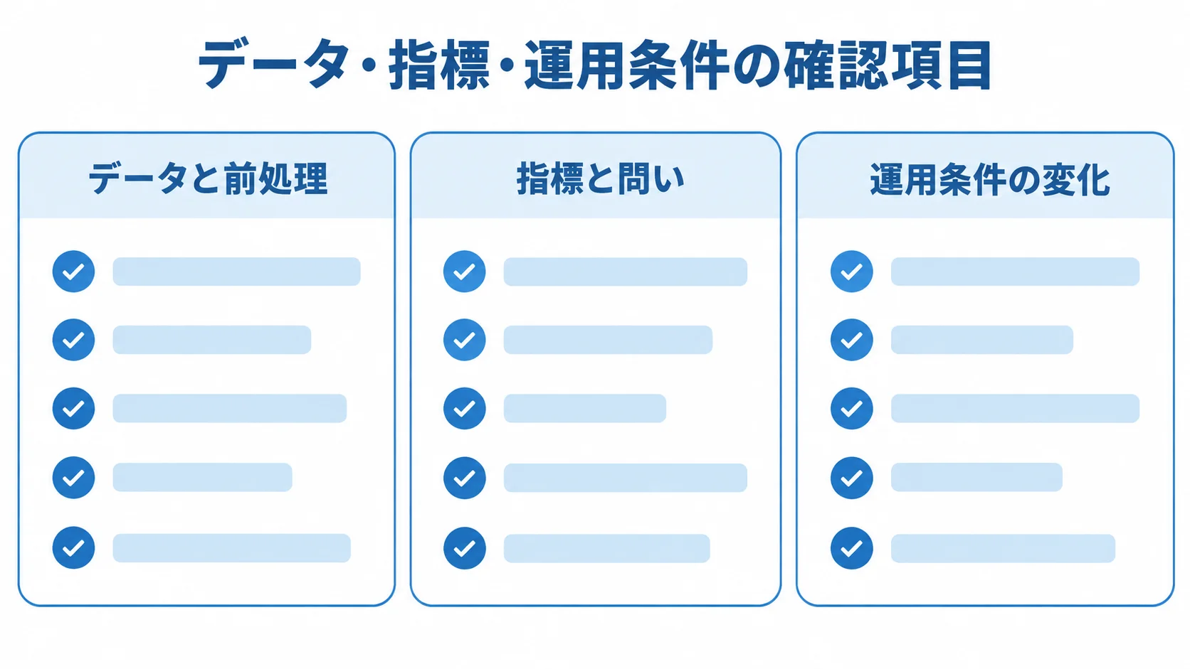 データ・指標・運用条件の確認項目 データと前処理、指標と問い、運用条件の変化を確認項目として並べた3枚のチェックカード。