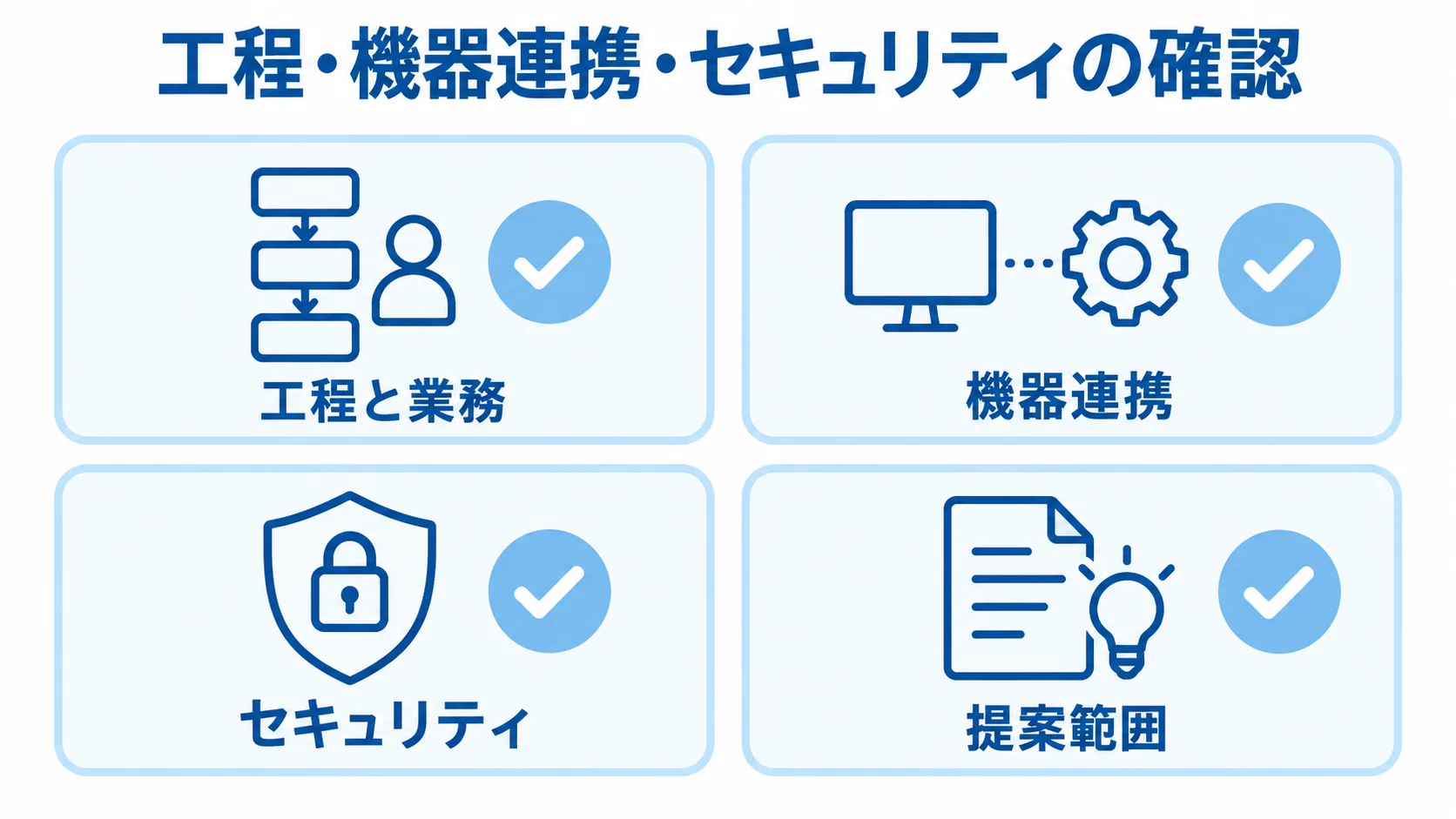 工程と業務、機器連携、セキュリティ、提案範囲の4項目を並べた選定チェック図
