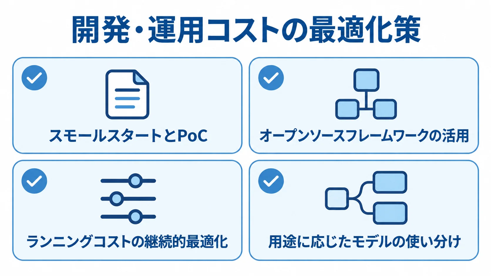 スモールスタートとPoC、オープンソースフレームワークの活用、ランニングコストの継続的最適化、用途に応じたモデルの使い分けを並べた図。