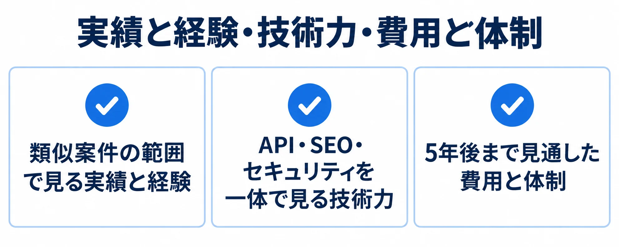 ヘッドレスCMS開発会社の評価観点をまとめたチェック図 開発会社を評価する実績と経験、技術力、費用と体制の3項目をチェックカードで示した図解。