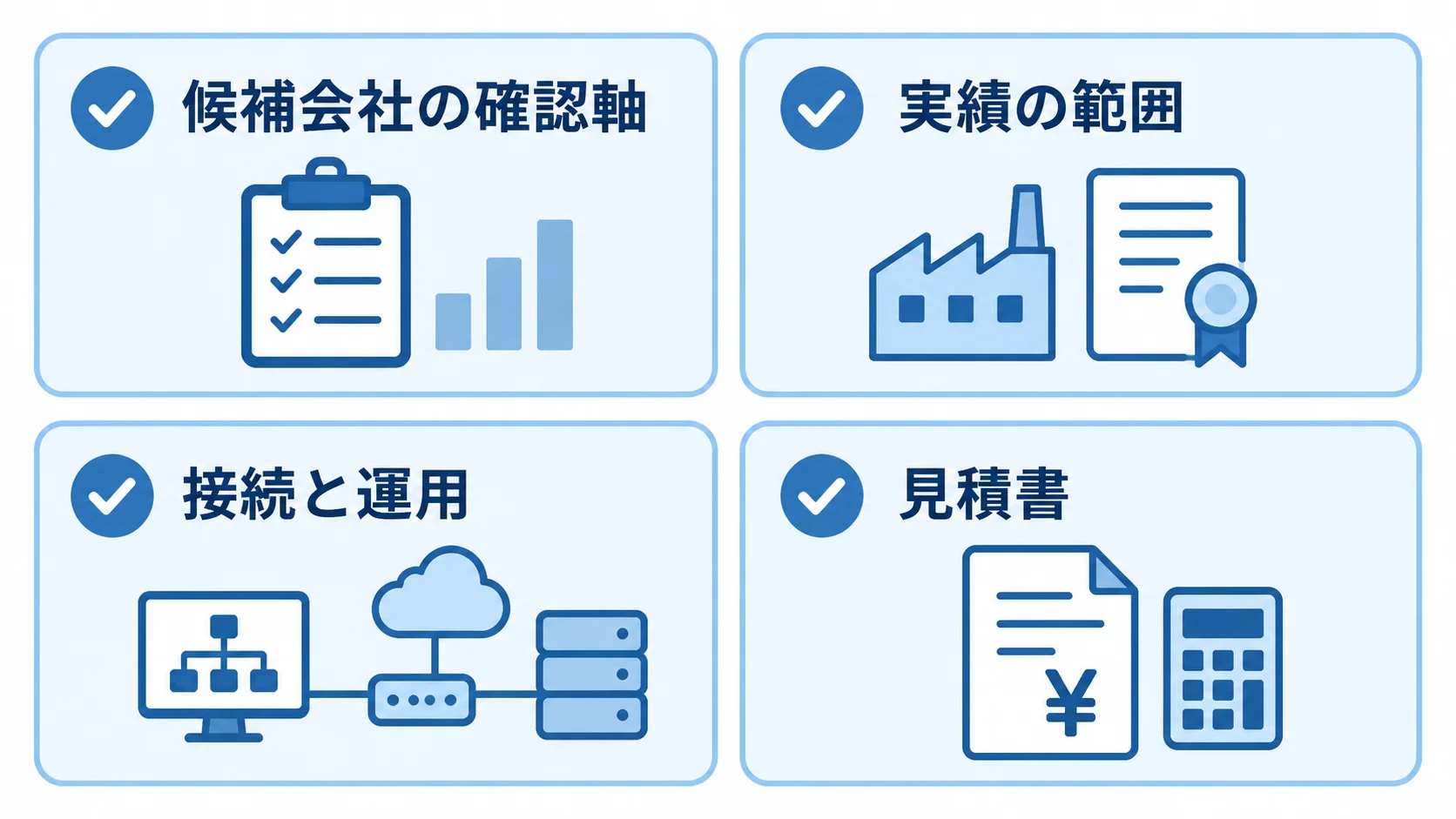 候補会社を比較する4つの確認軸 候補会社を比較する確認軸として、実績の範囲、接続と運用、見積書、OTセキュリティをカードで示した図。