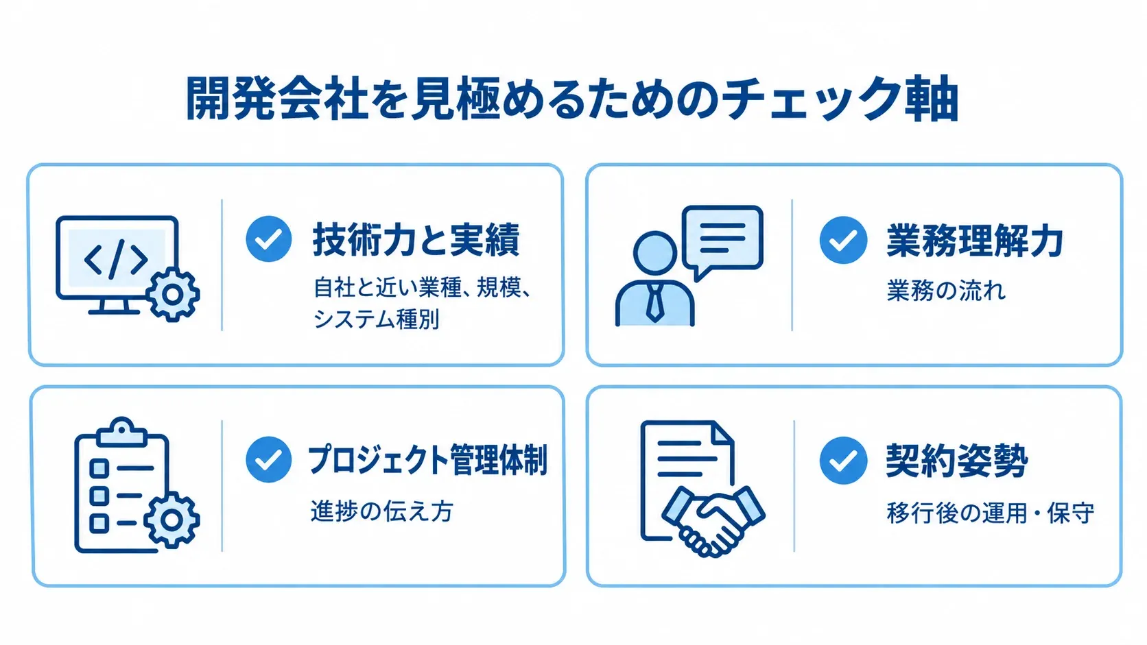 開発会社の選定基準 開発会社の技術実績、業務理解、管理体制、契約姿勢を4枚のカードで示した図。