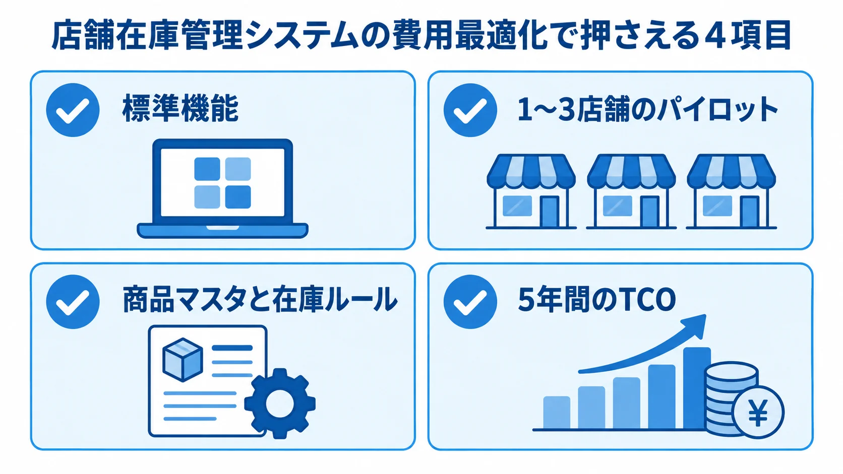 店舗在庫管理システムの費用最適化に向けた4項目を並べたチェックリスト
