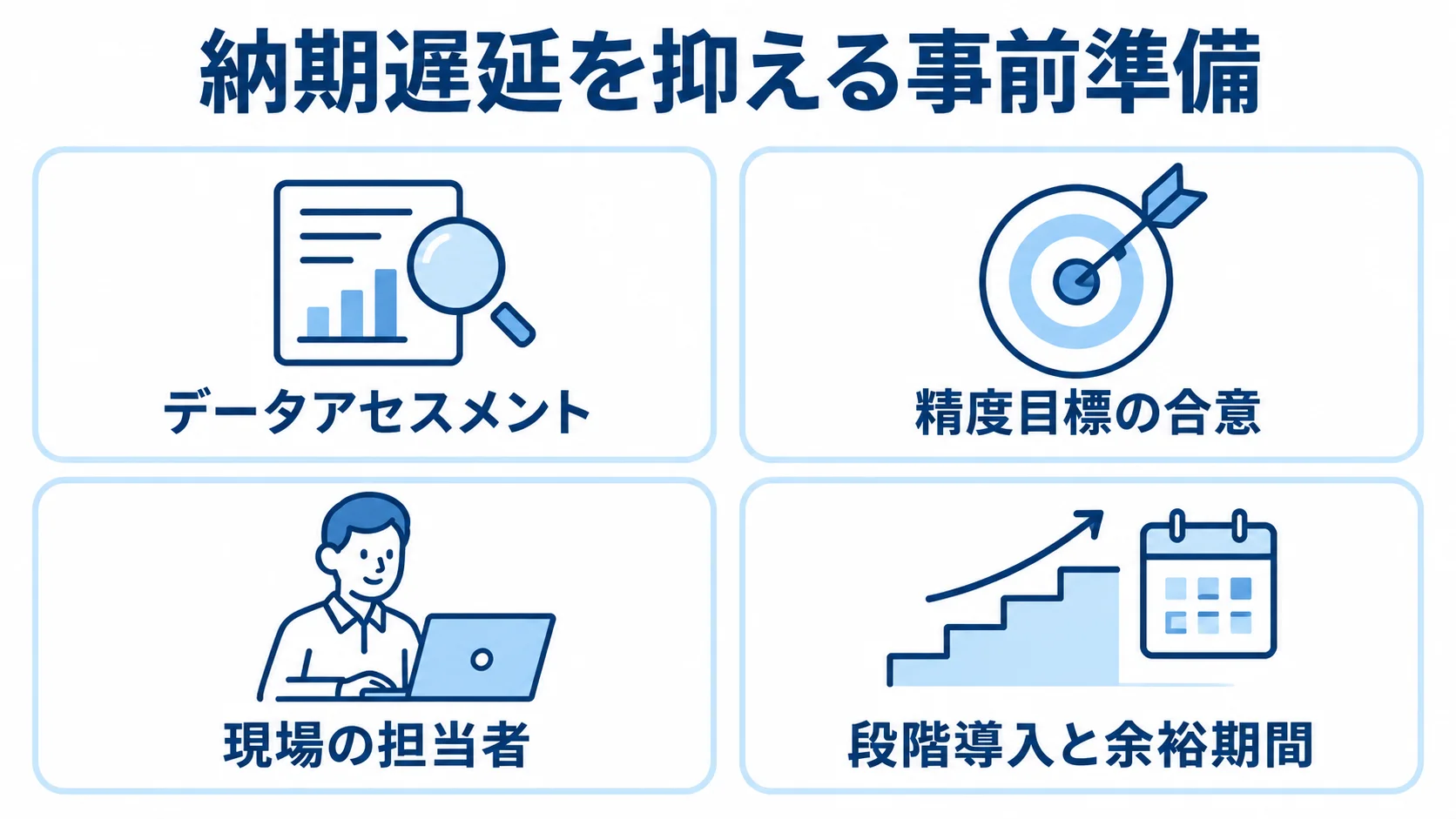 データアセスメント、精度目標の合意、現場担当者の決定、段階導入と余裕期間を示す4枚のパネル。