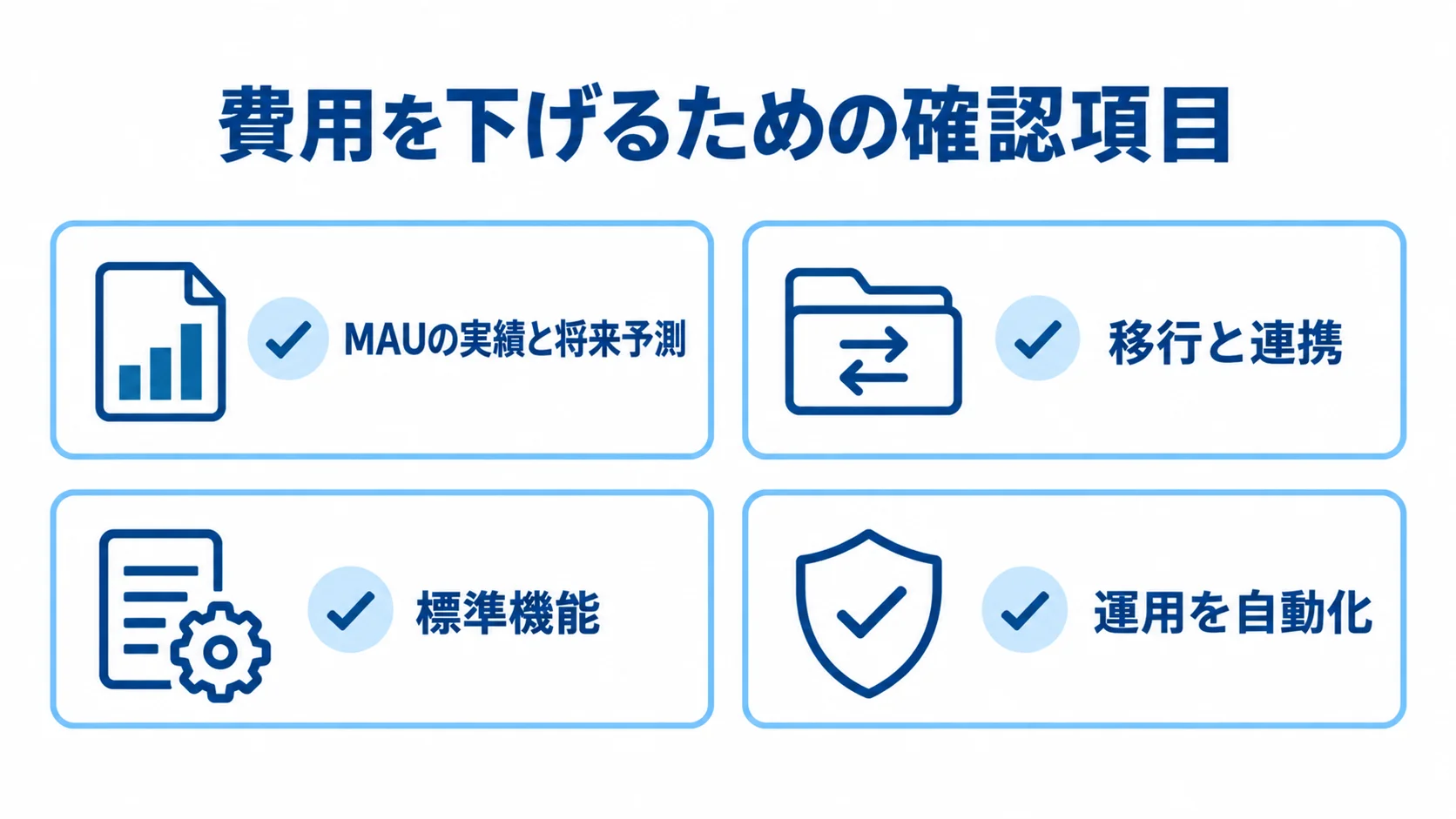 Auth0の費用を抑える検討軸を示した図 MAUの実績と将来予測、移行と連携、標準機能、運用の自動化を並べたチェックリスト図。