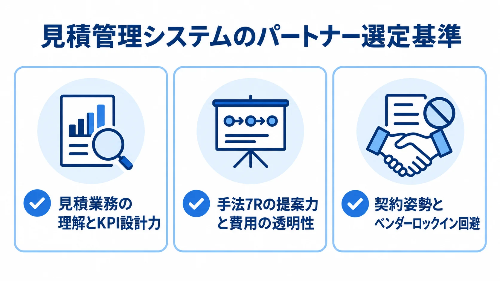 見積業務とKPI、手法と費用、契約姿勢の3つの観点をチェックカードで示した図。