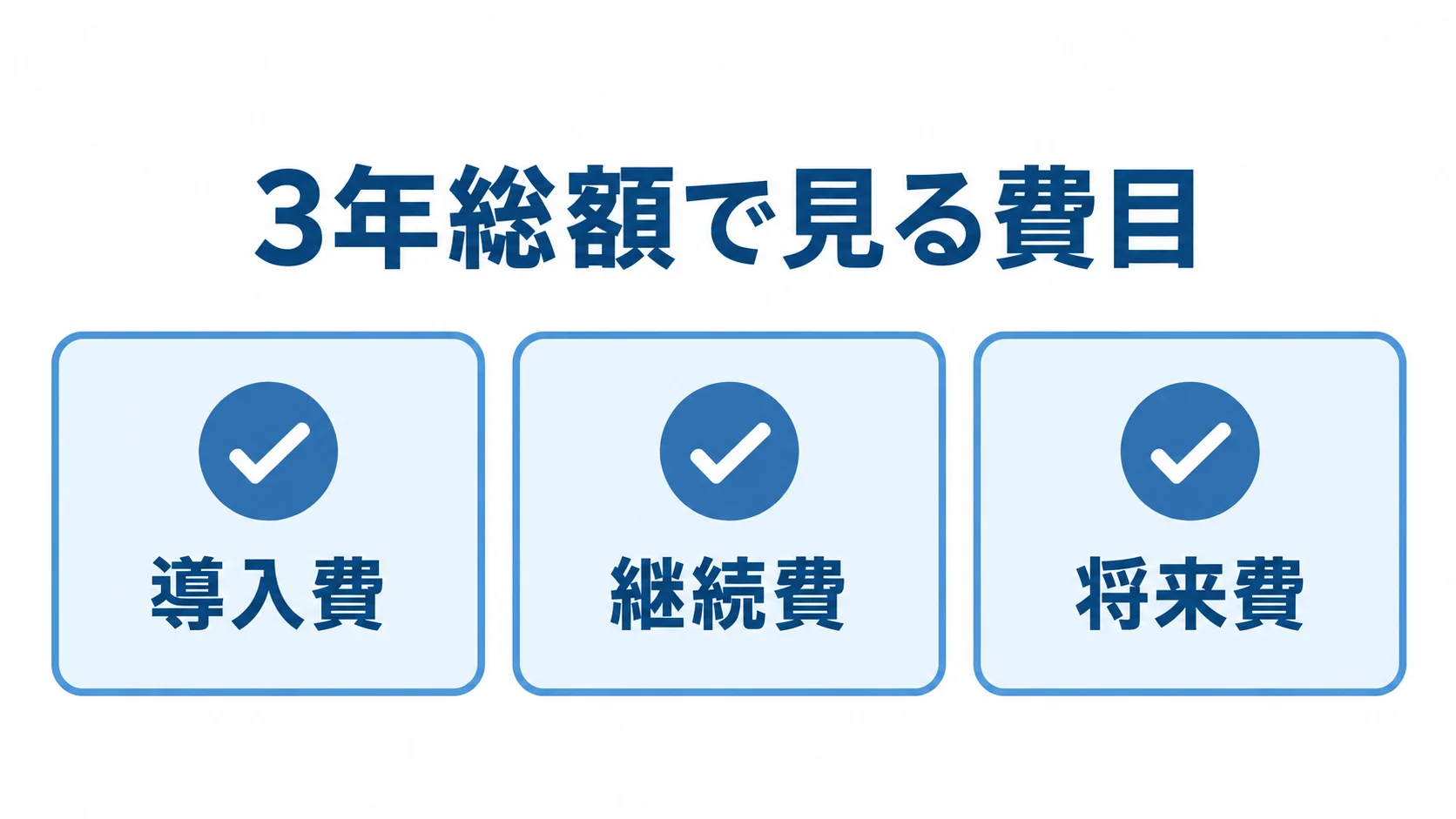 申請管理システムの見積もり費目 導入費、継続費、将来費の3項目を確認カードに分けた見積もりの図解