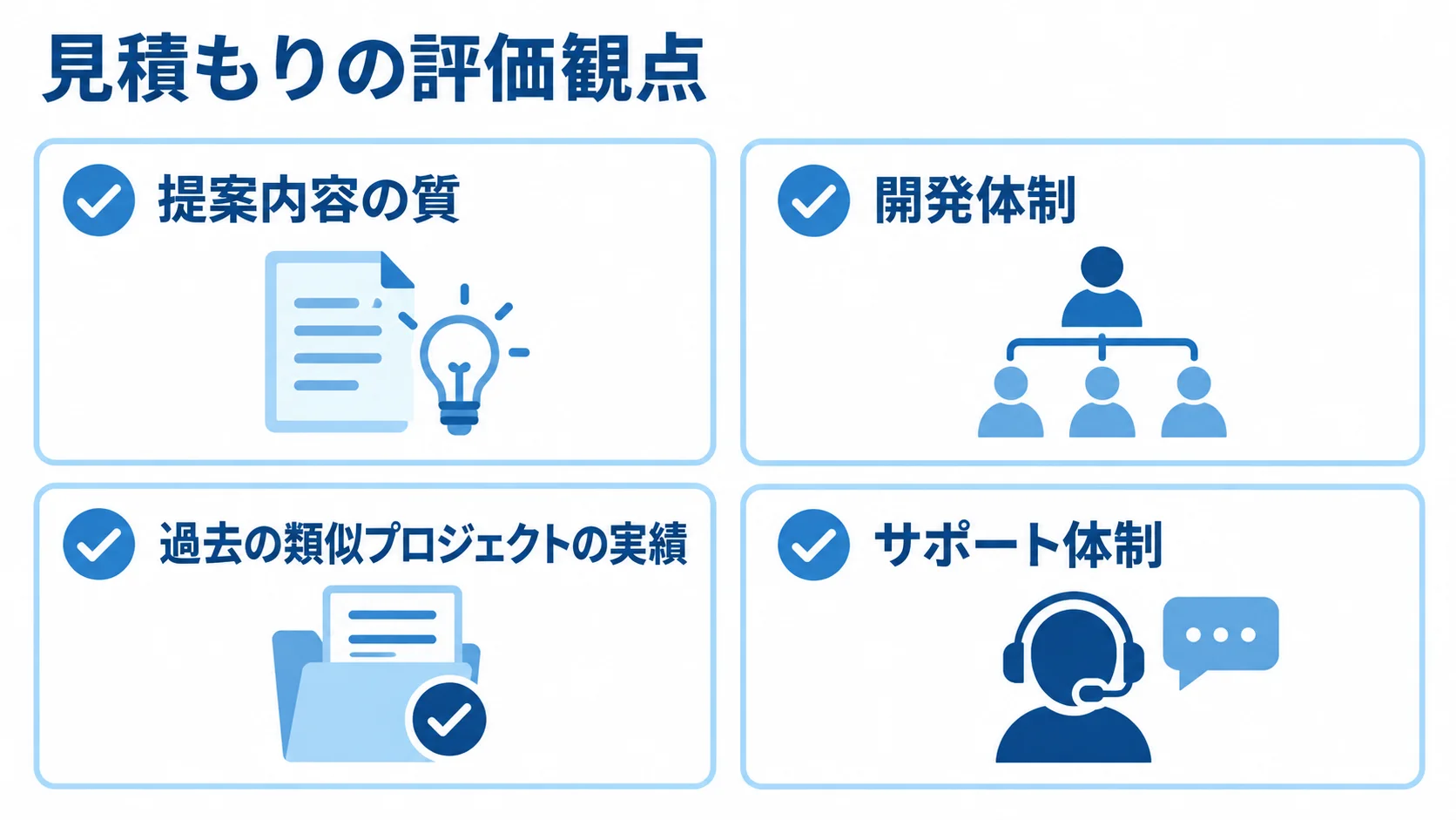 見積もり比較で確認する4つの評価観点 営業支援システムの見積もりを比較する際の提案内容・開発体制・類似プロジェクト実績・サポート体制の4観点を示す図解。
