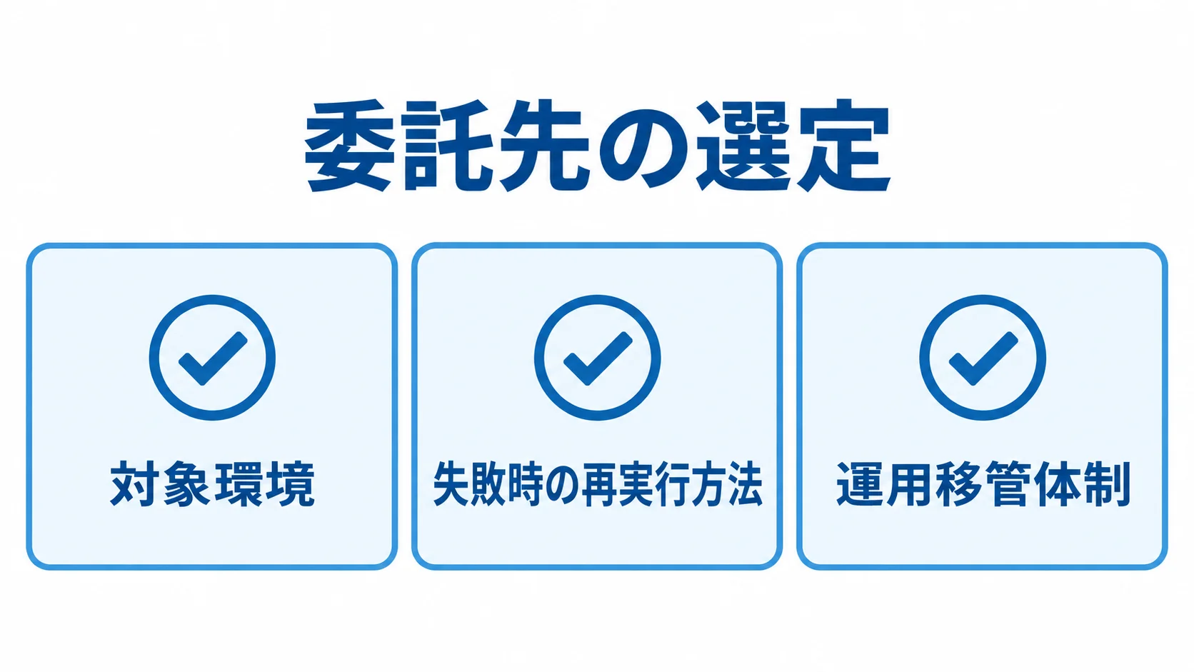 委託先を選ぶ際の3つの確認観点 委託先の選定で確認する対象環境、失敗時の再実行方法、運用移管体制を3枚のカードで示した図解。