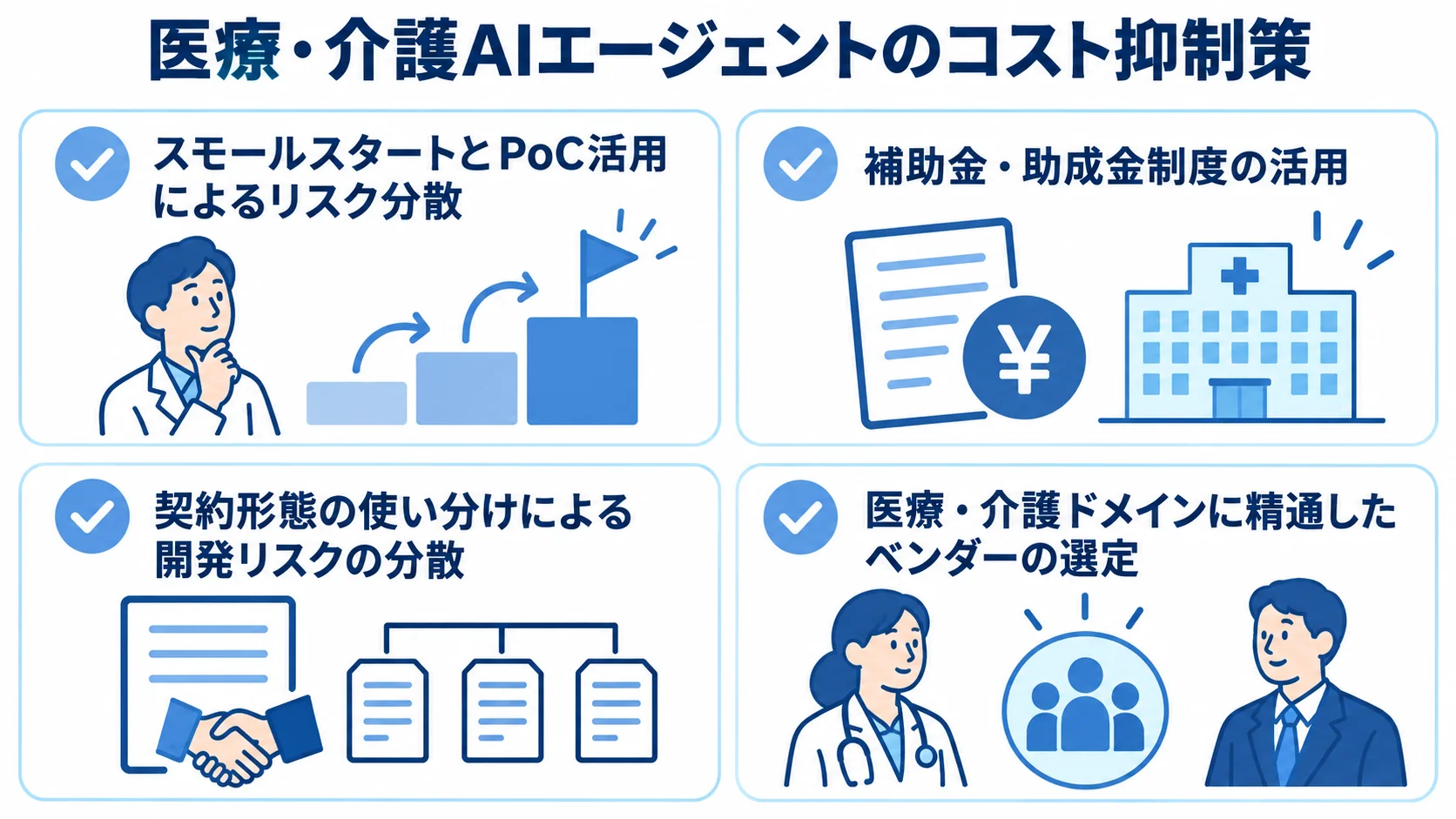 PoC、補助金、契約形態、ベンダー選定の4つを示したコスト抑制策のチェックリスト図。