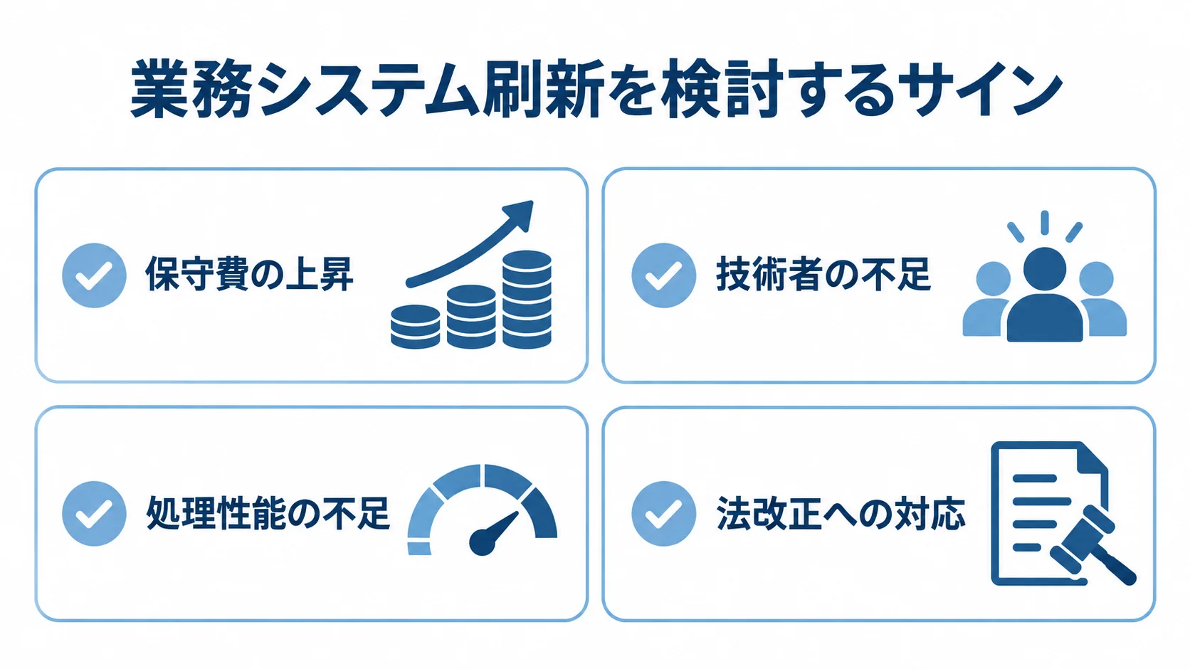 刷新を検討する4つのサイン 業務システム刷新を検討するサインとして、保守費、技術者、処理性能、法改正への対応を4枚のチェックカードで示した図。