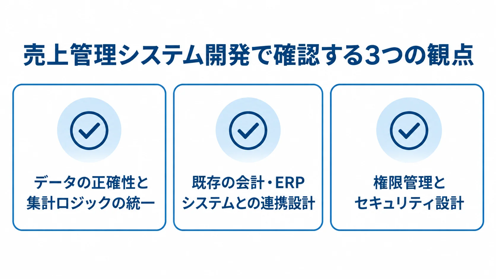 売上管理システム開発で確認する3つの観点 売上管理システムの開発で確認するデータと集計ロジック、既存システムとの連携、権限とセキュリティの3観点を示すチェックリスト。