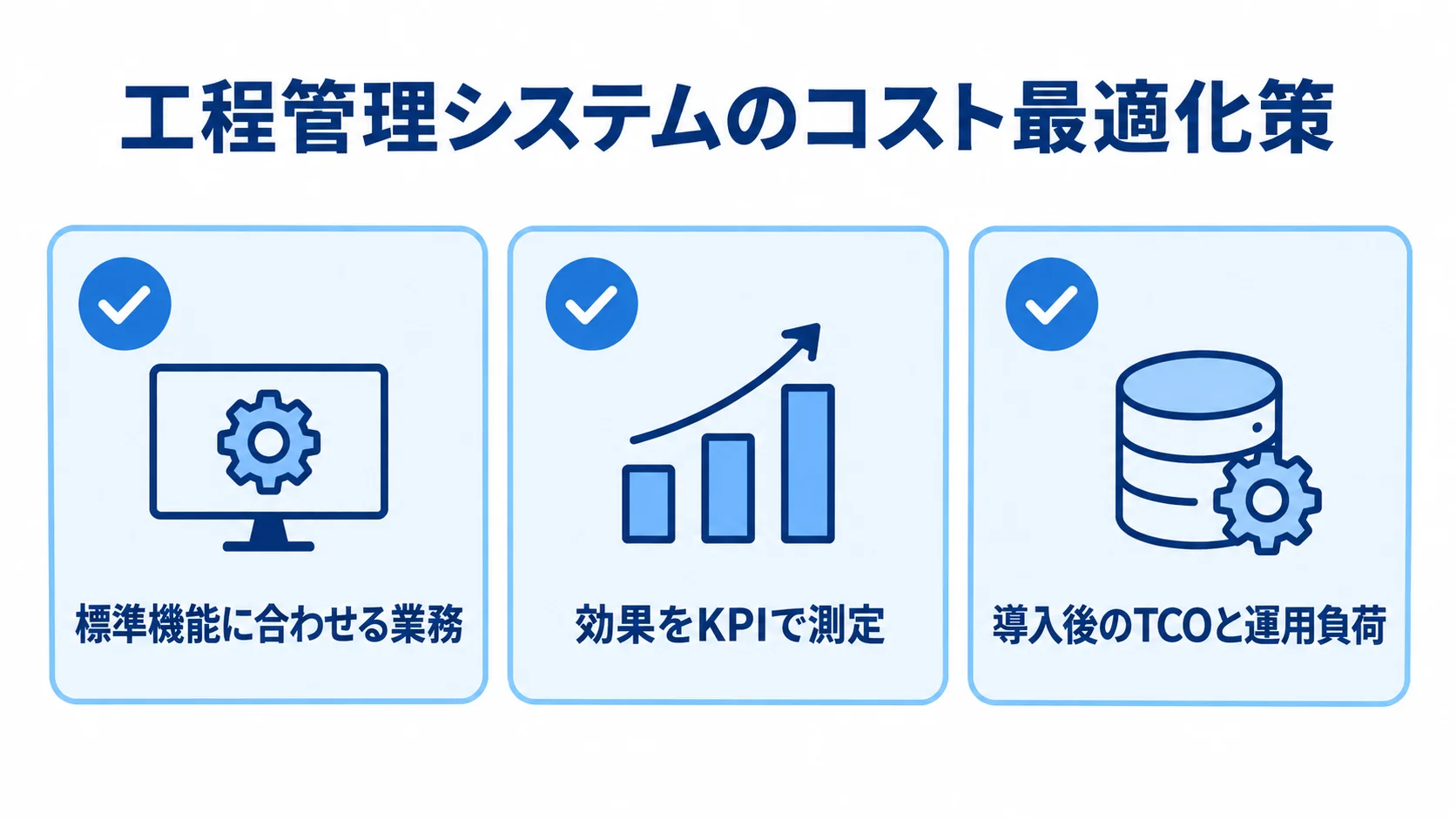 工程管理システムのコストを抑える3つの取り組み 標準機能に合わせる業務の選定、KPIでの効果測定、導入後のTCO管理を示すチェックリスト図。