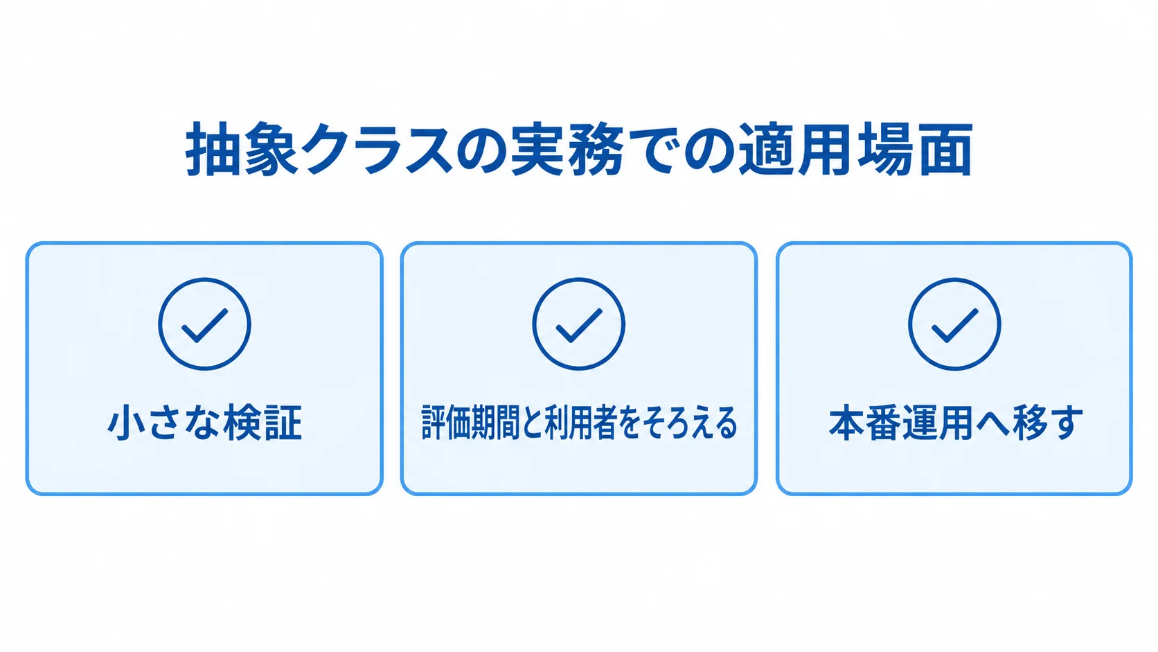 抽象クラスの実務での適用段階 小さな検証、評価期間と利用者の整合、本番運用への移行を順に並べたチェックカード図。