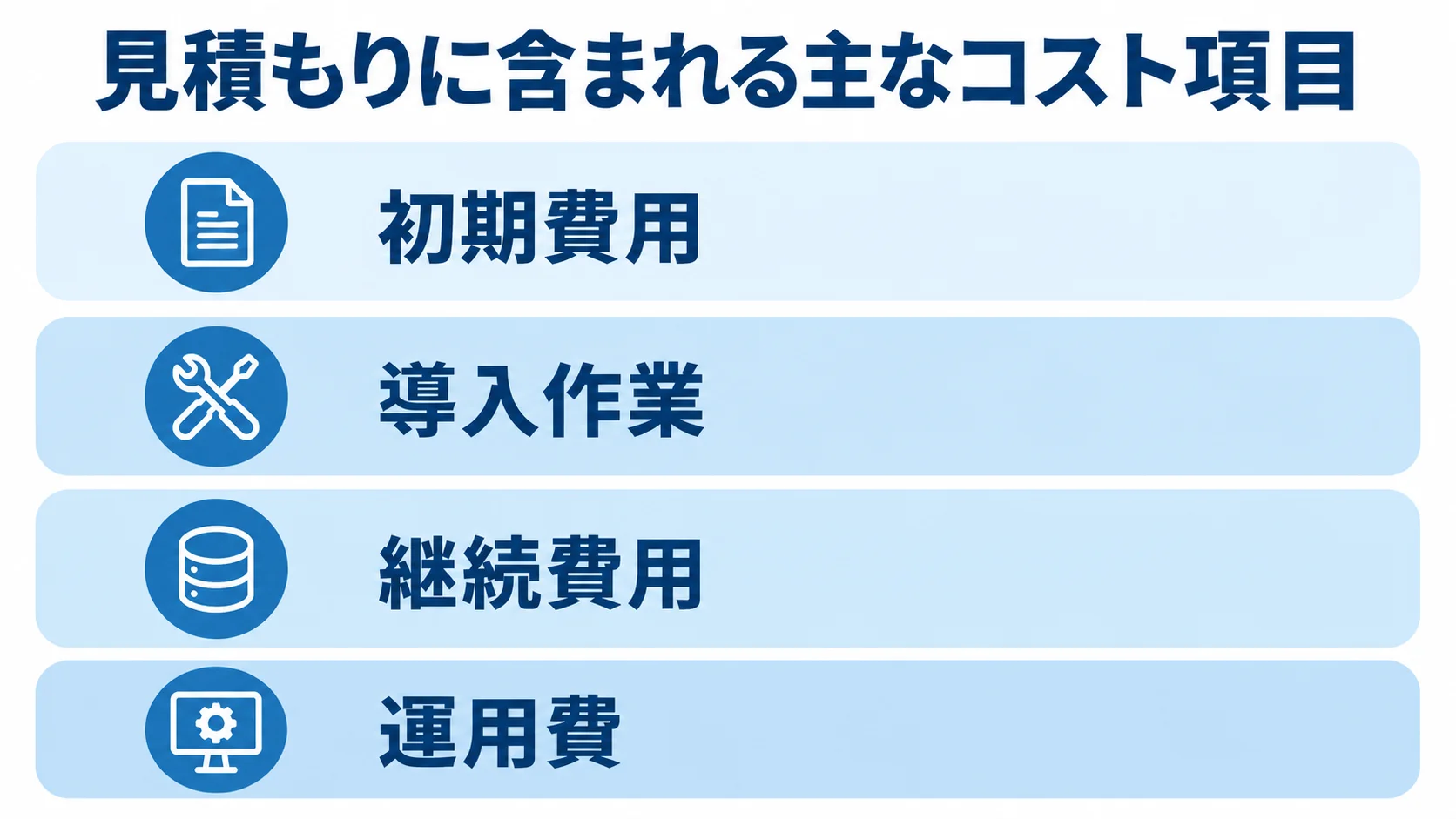 受注管理システム導入費用の内訳 受注管理システムの見積もり項目を初期費用、導入作業、継続費用、運用費に分けた図