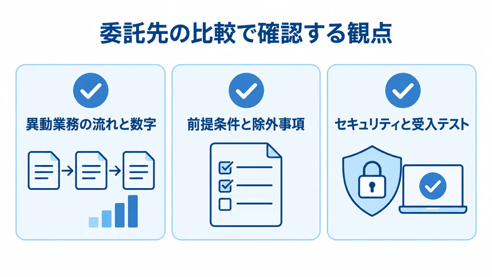 委託先の比較で確認する3つの観点 委託先の実績、見積条件、セキュリティと受入テストの3観点を示す図