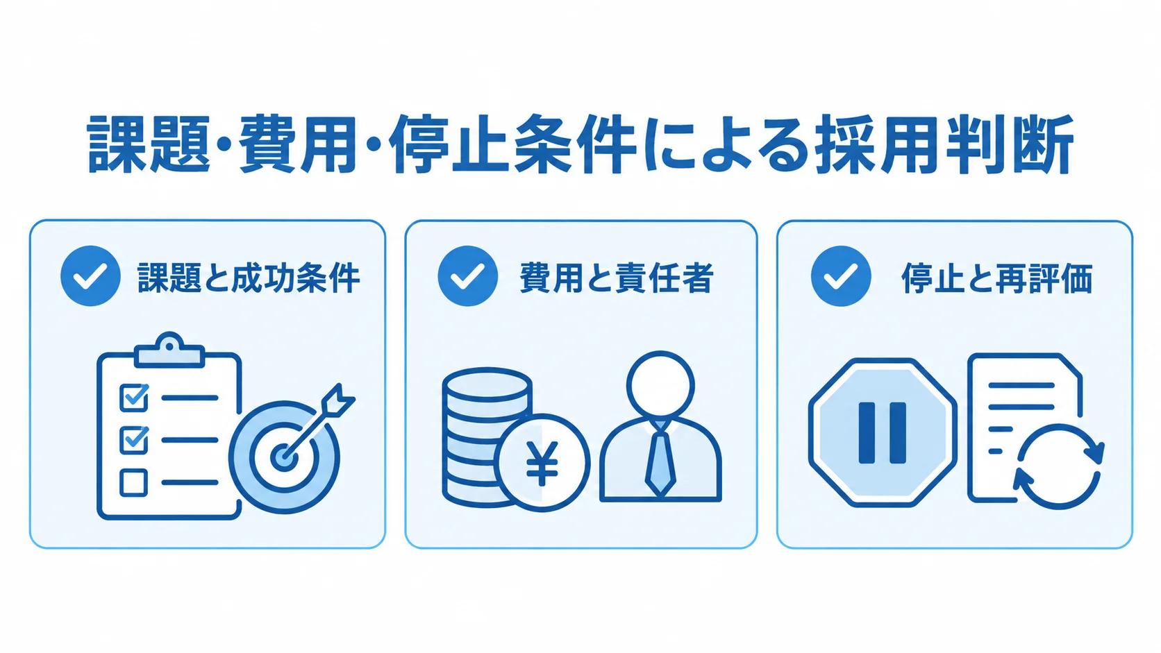 Argo CDを採用するときの確認項目 採用判断の課題と成功条件、費用と責任者、停止と再評価を並べたチェックリスト図