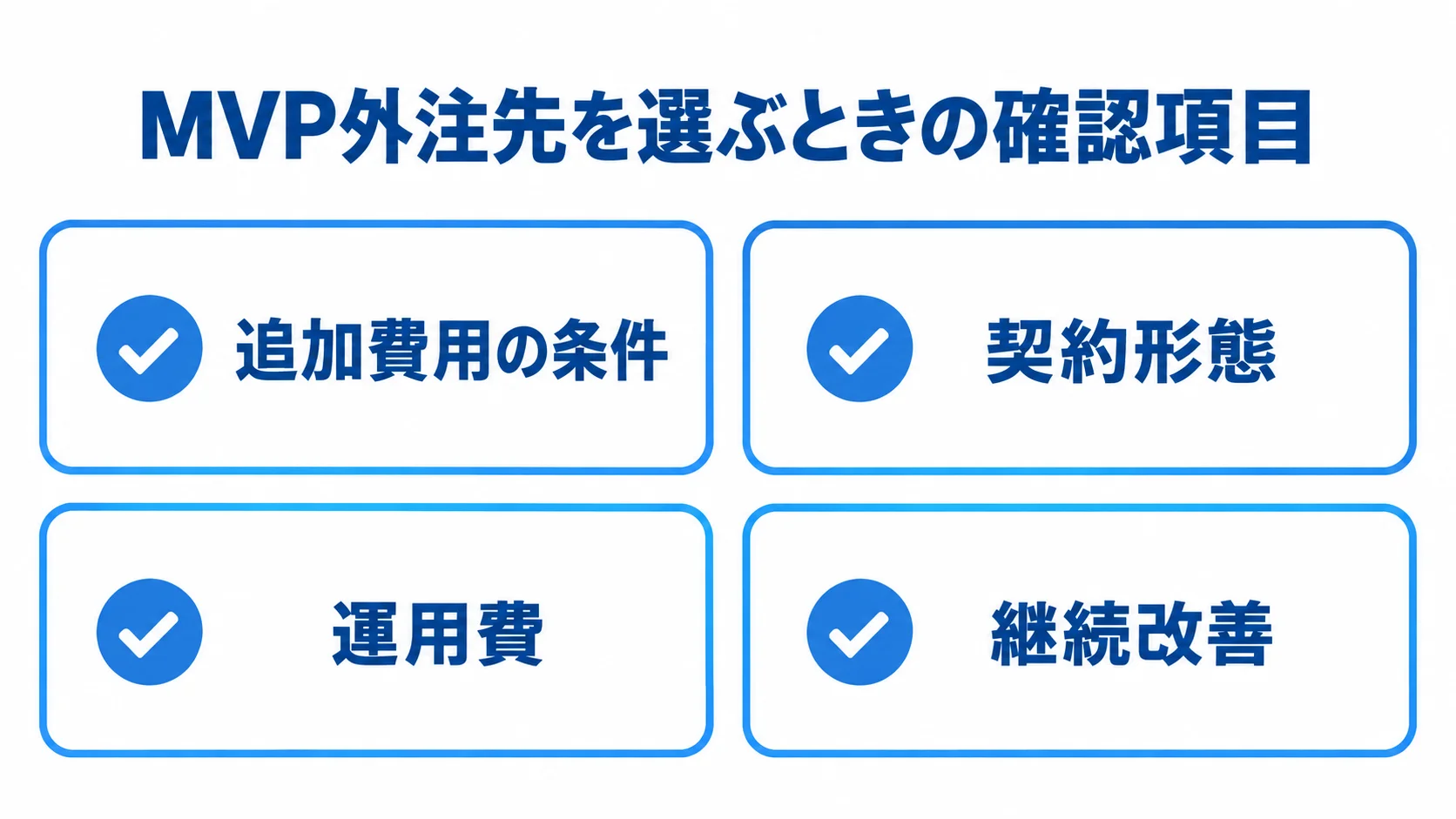 MVP外注先を選ぶ際に確認する追加費用の条件、契約形態、運用費、継続改善をチェック項目として示した図。