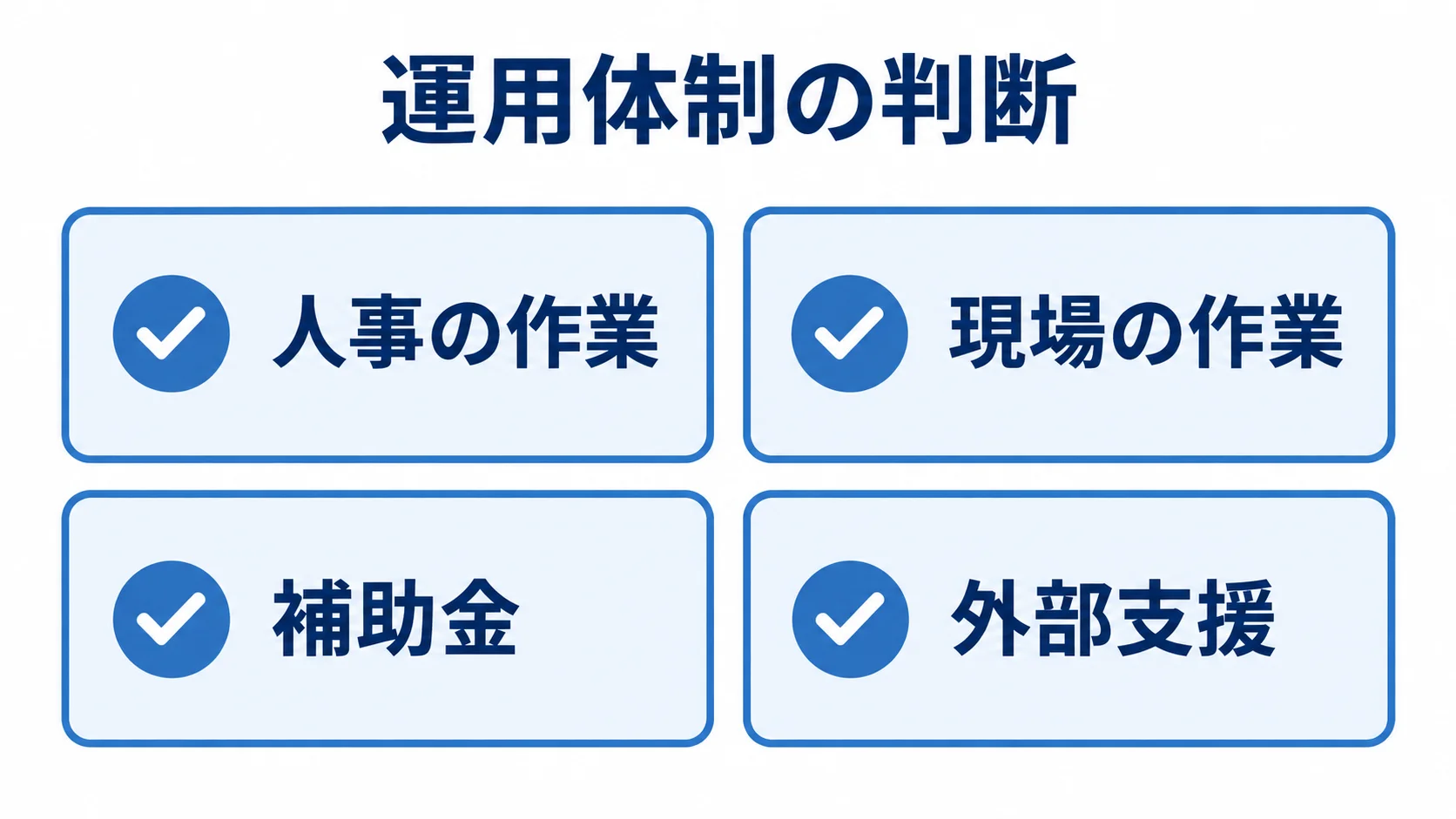 人事管理システムの運用体制を判断する観点 人事の作業、現場の作業、補助金、外部支援を並べ、導入前に運用体制を確認する観点を示した図です。
