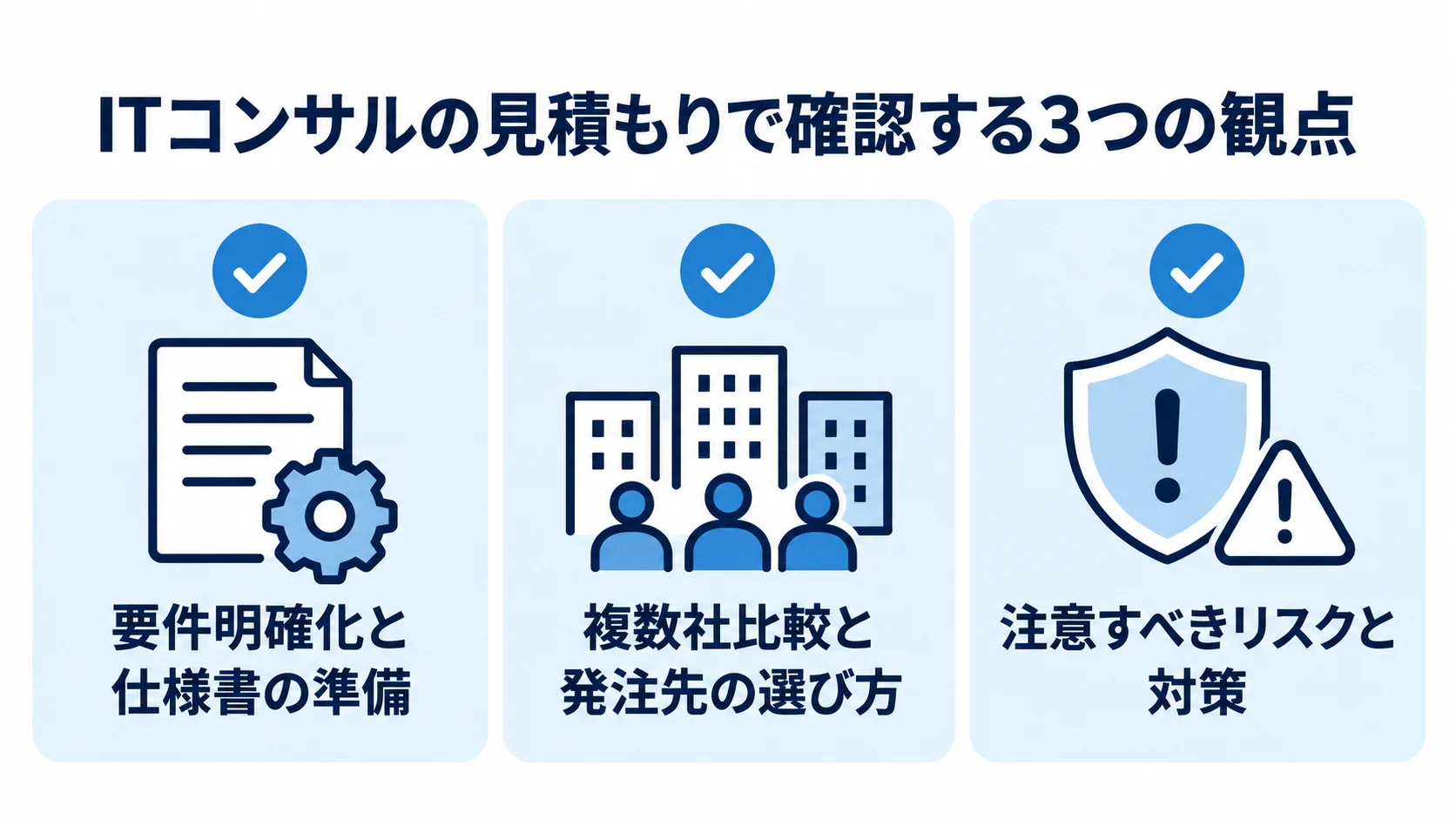 要件明確化と仕様書の準備、複数社比較、発注リスク対策を3つのカードで示す図解。