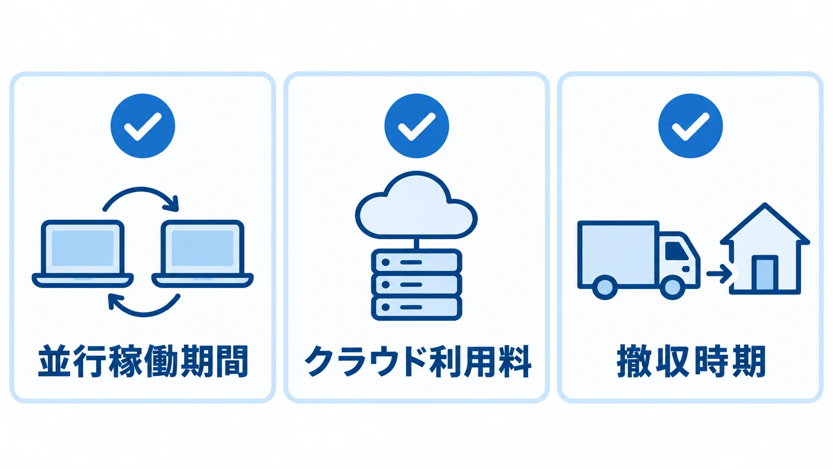ランニングコストを抑える管理項目として、並行稼働期間、クラウド利用料、撤収時期を並べたチェックリスト図。