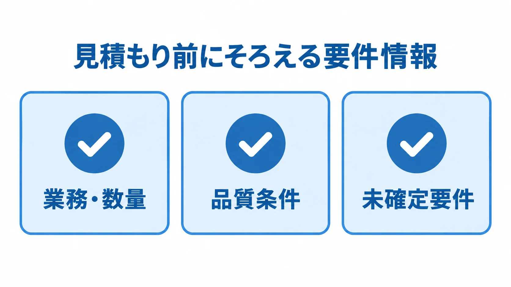 見積もり依頼前にそろえる3つの要件情報 見積もり前に確認する業務・数量、品質条件、未確定要件の3項目を並べた図