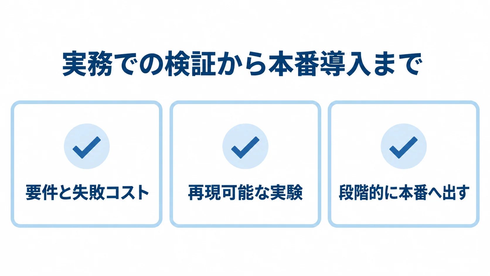 実務での検証から本番導入までの3項目 要件と失敗コストの整理、再現可能な実験、段階的な本番展開を確認するチェックリスト。