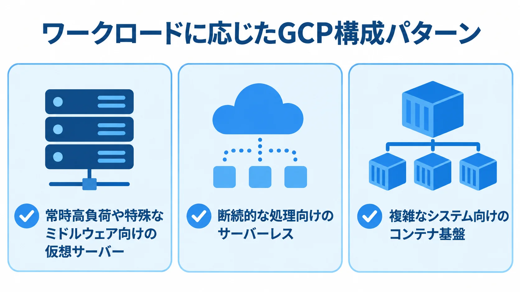 ワークロード別に見るGCPの構成パターン ワークロードの性質に応じた仮想サーバー、サーバーレス、コンテナ基盤の3つの構成パターンを示した図。