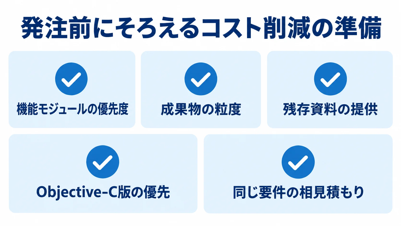 発注前に確認するコスト削減の項目 機能モジュールの優先度、成果物の粒度、残存資料の提供、Objective-C版の優先、同じ要件の相見積もりを5枚のチェックカードで示した図。