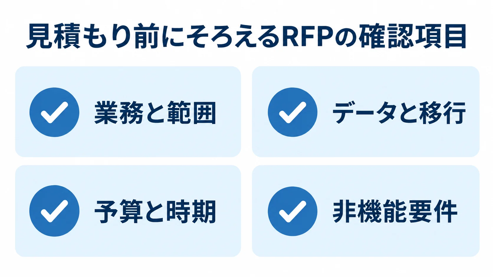 Netlify開発の見積もりで共有するRFP項目 RFPにそろえる業務と範囲、データと移行、予算と時期、非機能要件の4項目を示したチェックリスト。